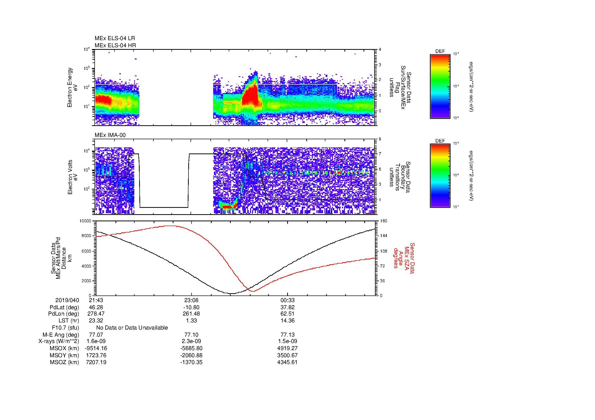 SurveyImages/MAVBS_MExion_2019040_2143_2019041_0152_B_Quicklook_ELS04_IMA00.gif