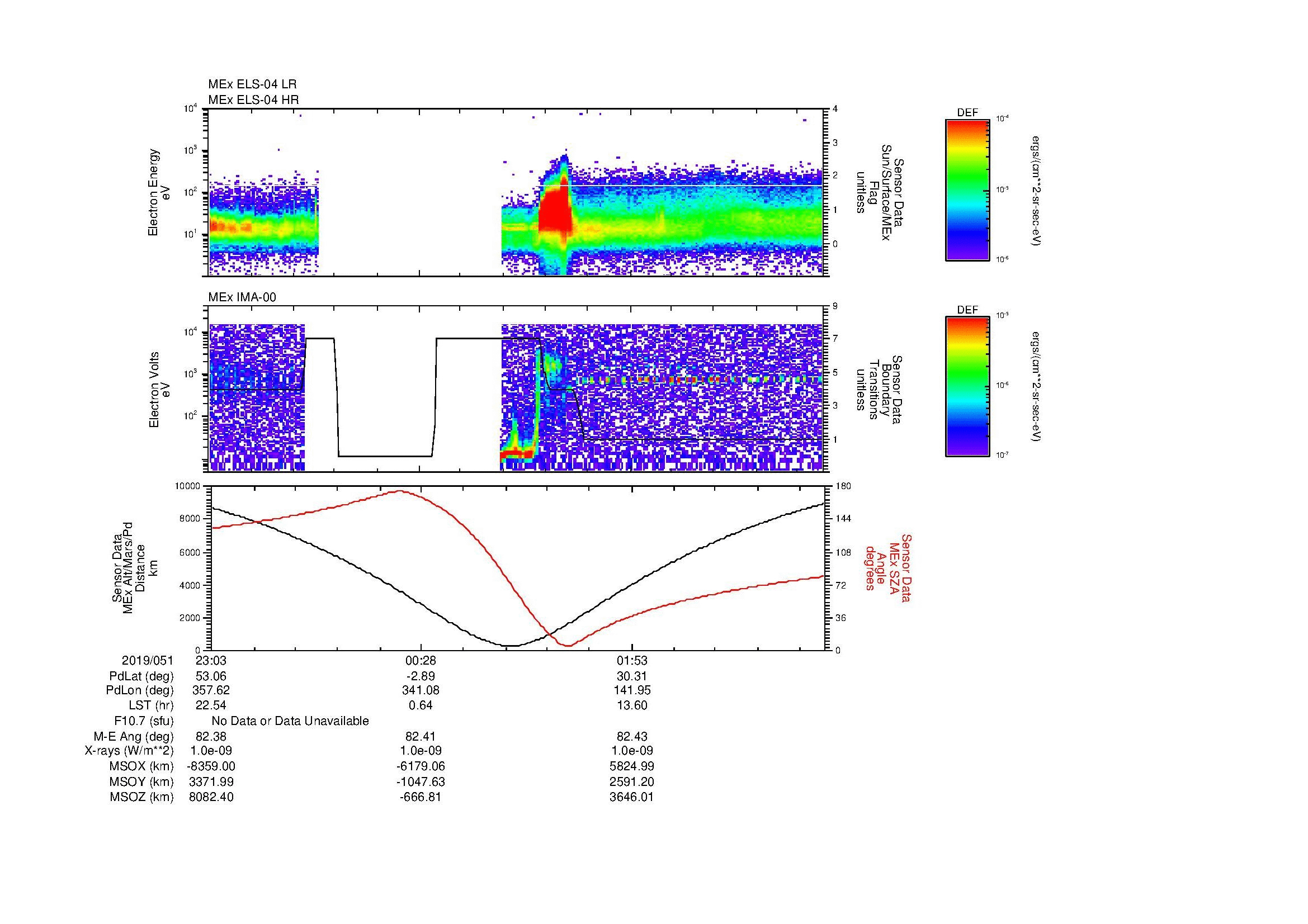 SurveyImages/MAVBS_MExion_2019051_2303_2019052_0313_B_Quicklook_ELS04_IMA00.gif