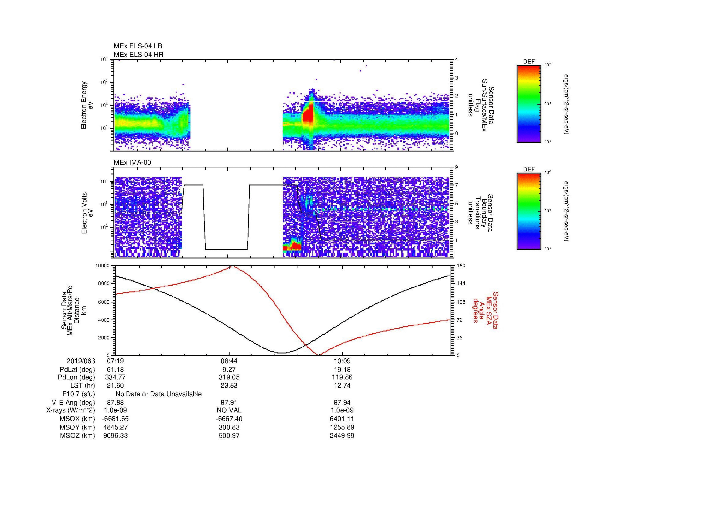 SurveyImages/MAVBS_MExion_2019063_0719_2019063_1133_B_Quicklook_ELS04_IMA00.gif