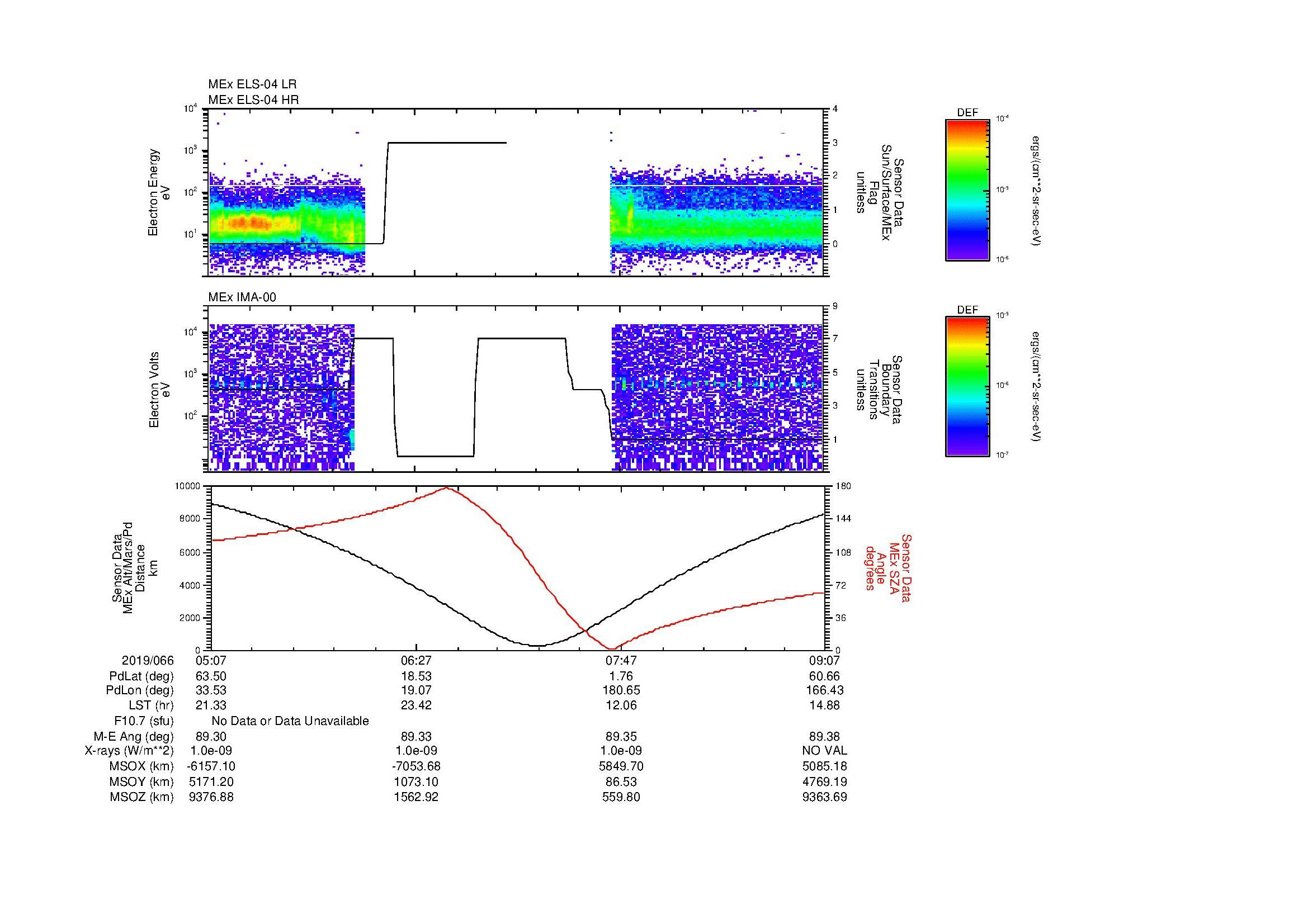 SurveyImages/MAVBS_MExion_2019066_0507_2019066_0908_B_Quicklook_ELS04_IMA00.gif