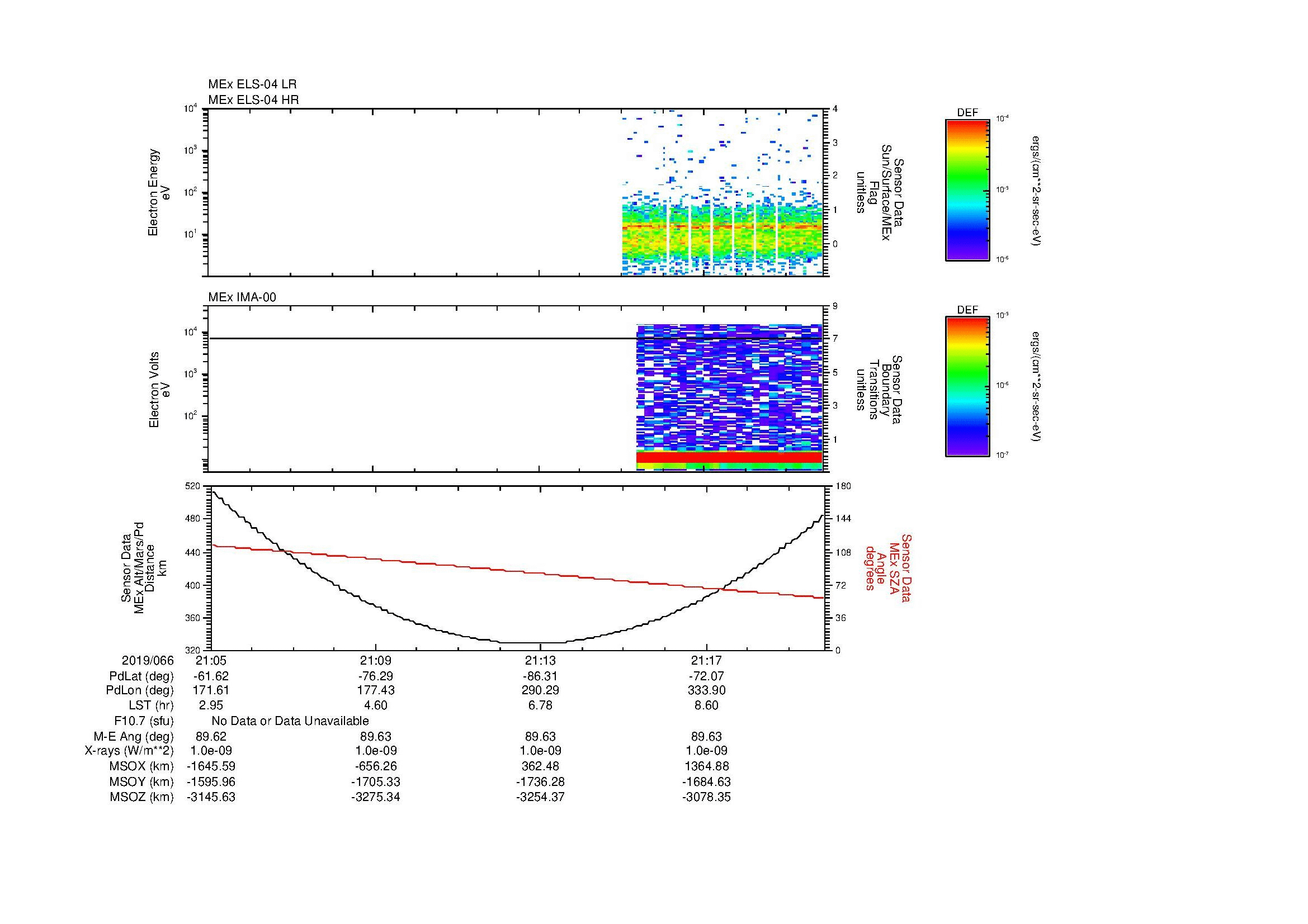 SurveyImages/MAVBS_MExion_2019066_2105_2019066_2120_C_Quicklook_ELS04_IMA00.gif