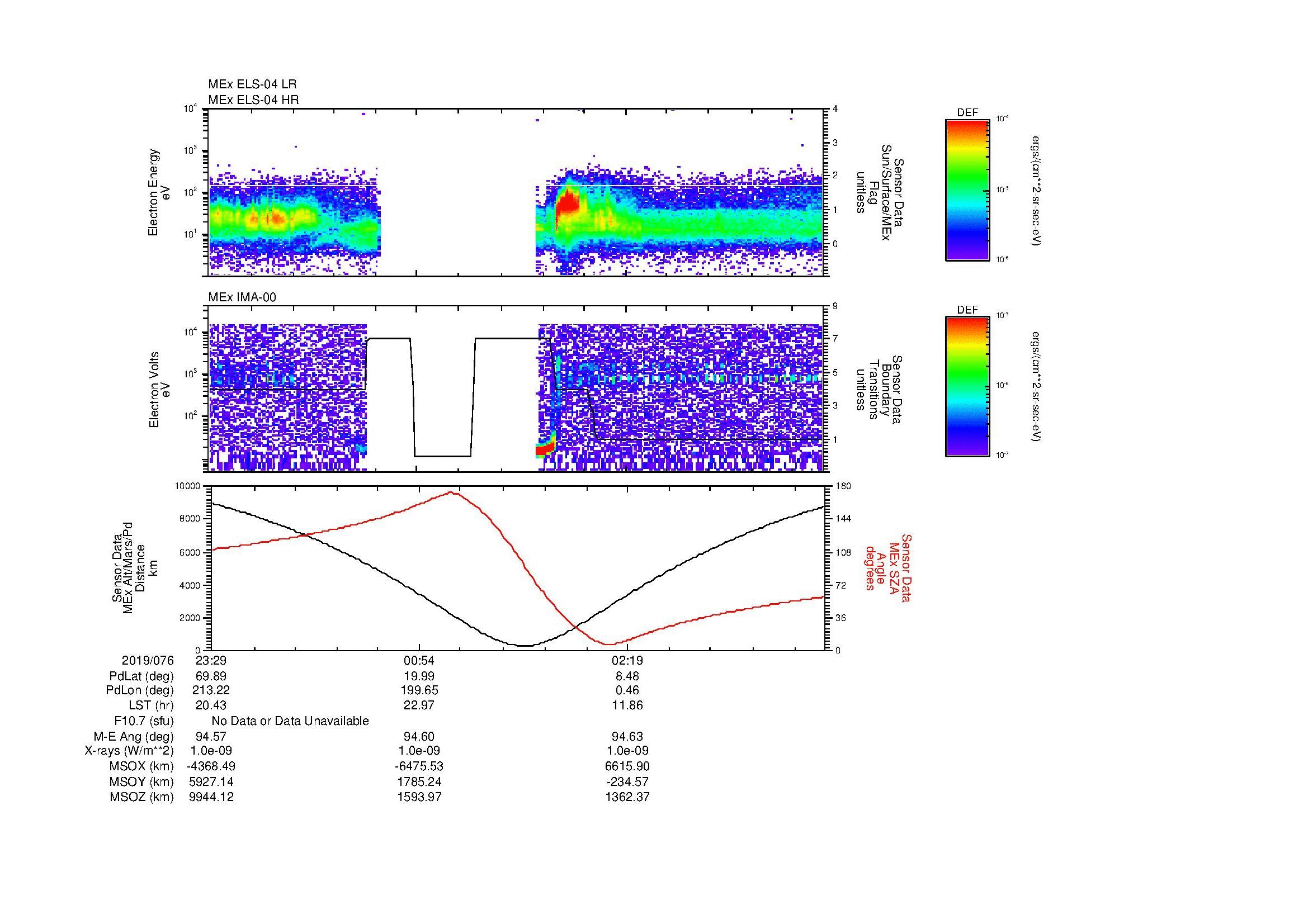 SurveyImages/MAVBS_MExion_2019076_2329_2019077_0341_B_Quicklook_ELS04_IMA00.gif