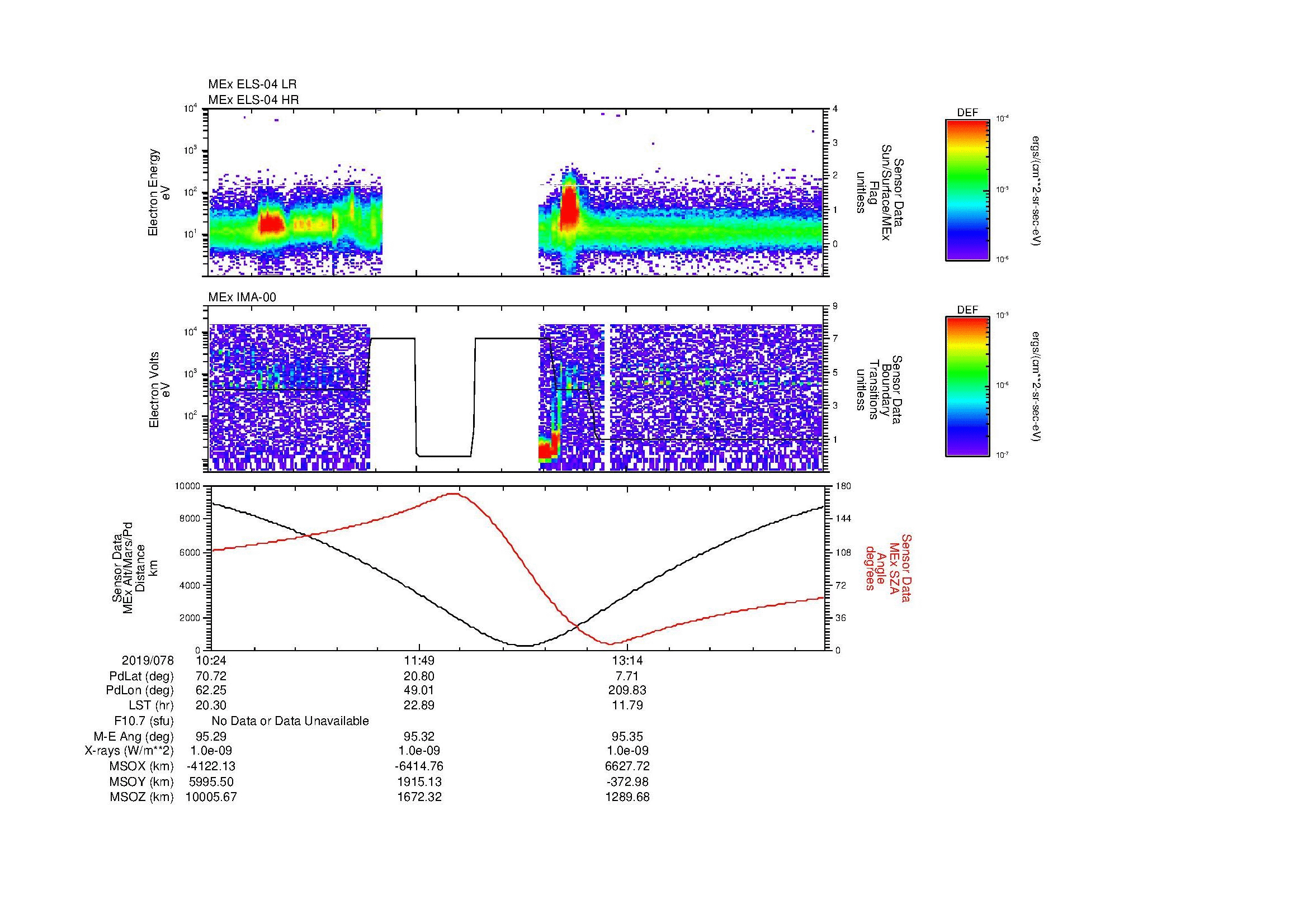 SurveyImages/MAVBS_MExion_2019078_1024_2019078_1436_B_Quicklook_ELS04_IMA00.gif
