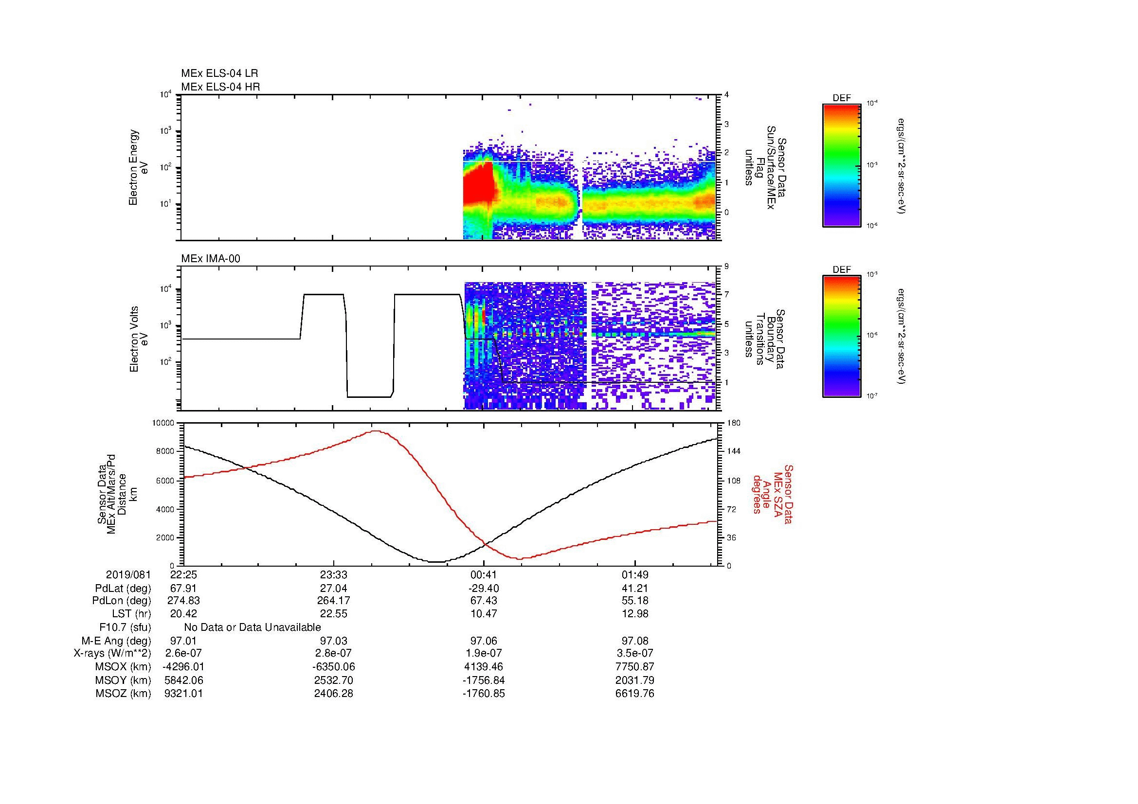 SurveyImages/MAVBS_MExion_2019081_2225_2019082_0228_B_Quicklook_ELS04_IMA00.gif