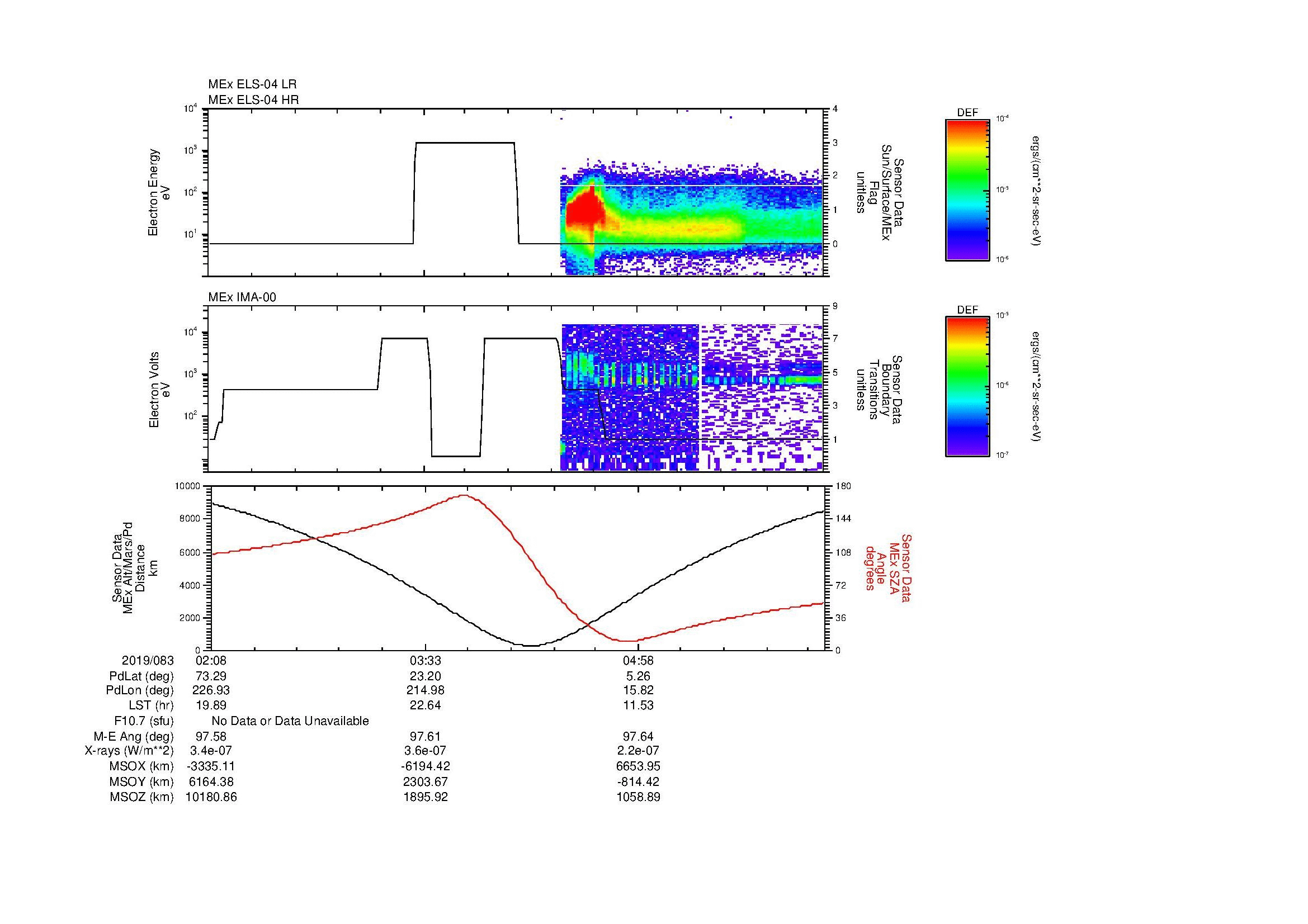 SurveyImages/MAVBS_MExion_2019083_0208_2019083_0614_B_Quicklook_ELS04_IMA00.gif