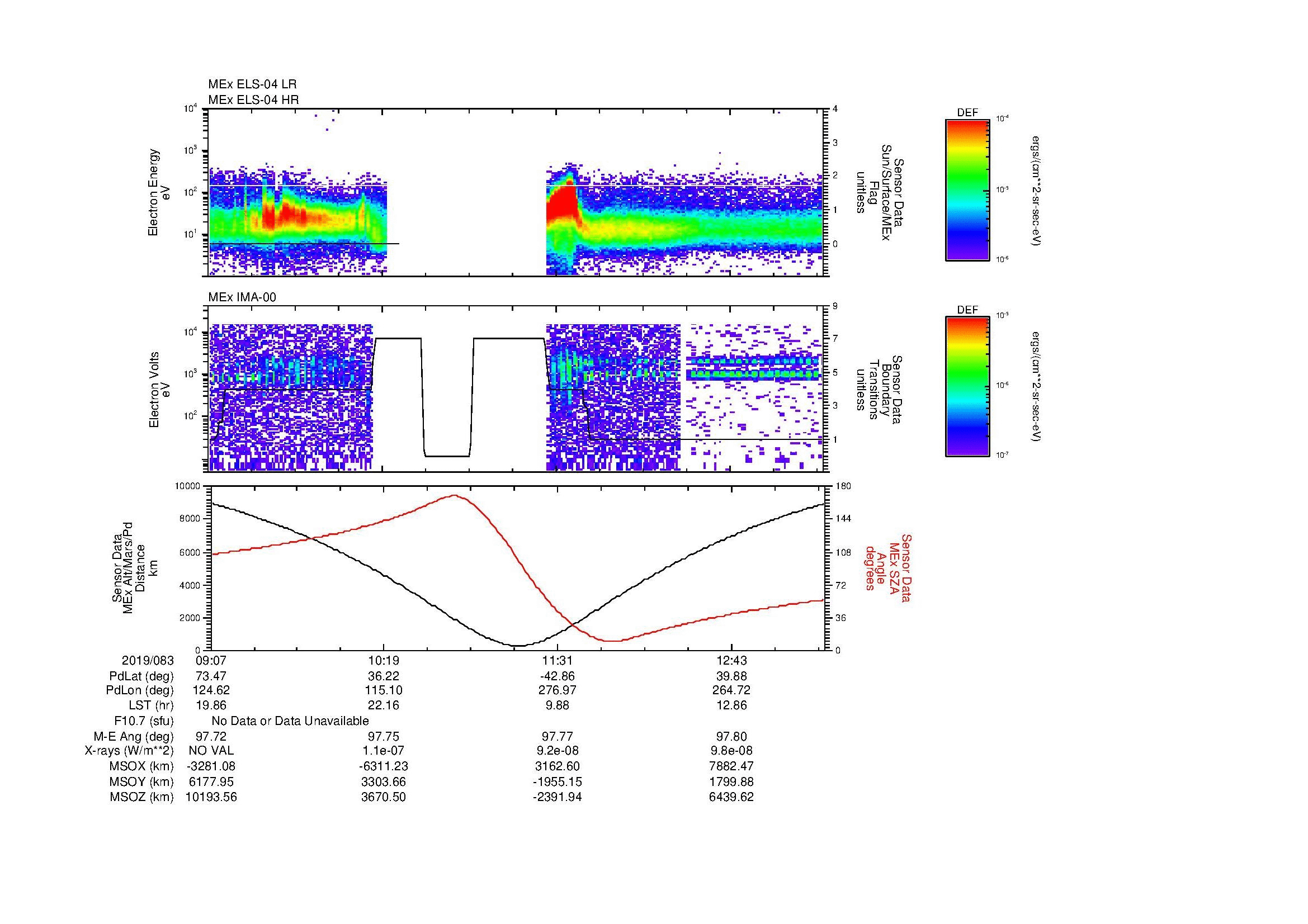 SurveyImages/MAVBS_MExion_2019083_0907_2019083_1323_B_Quicklook_ELS04_IMA00.gif