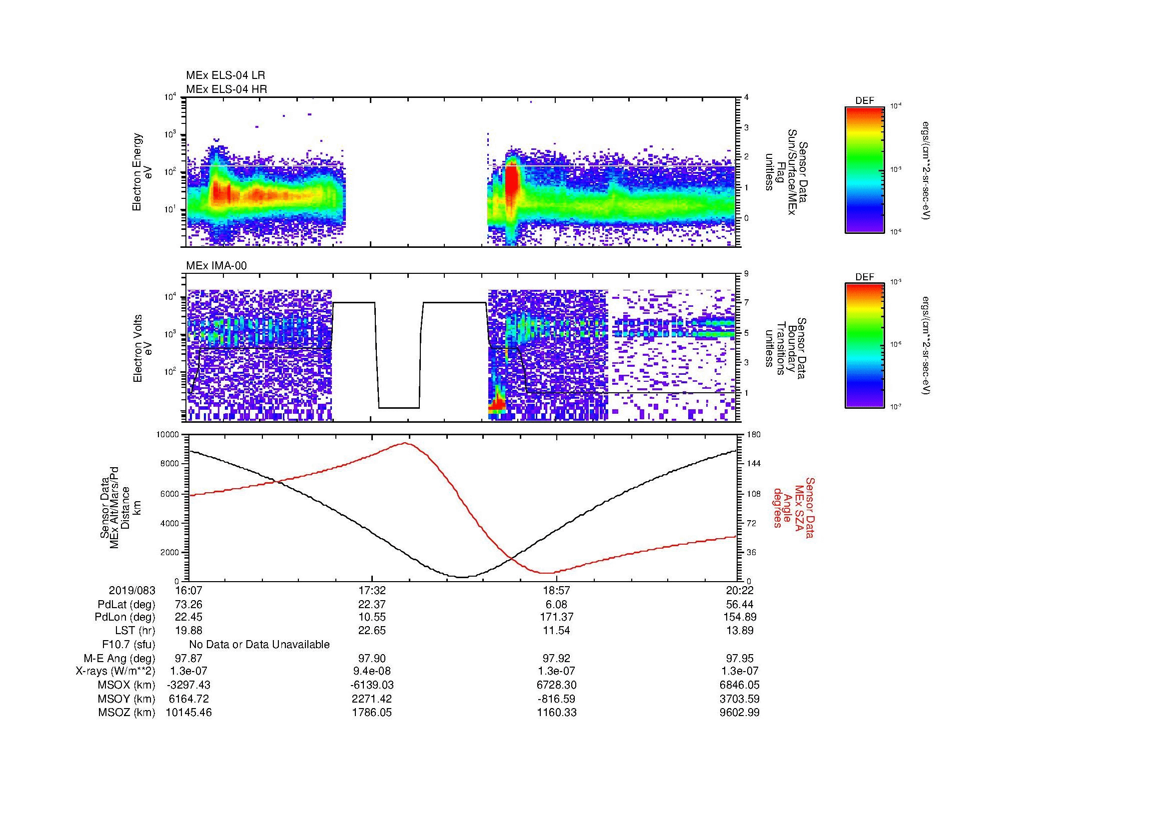 SurveyImages/MAVBS_MExion_2019083_1607_2019083_2022_B_Quicklook_ELS04_IMA00.gif