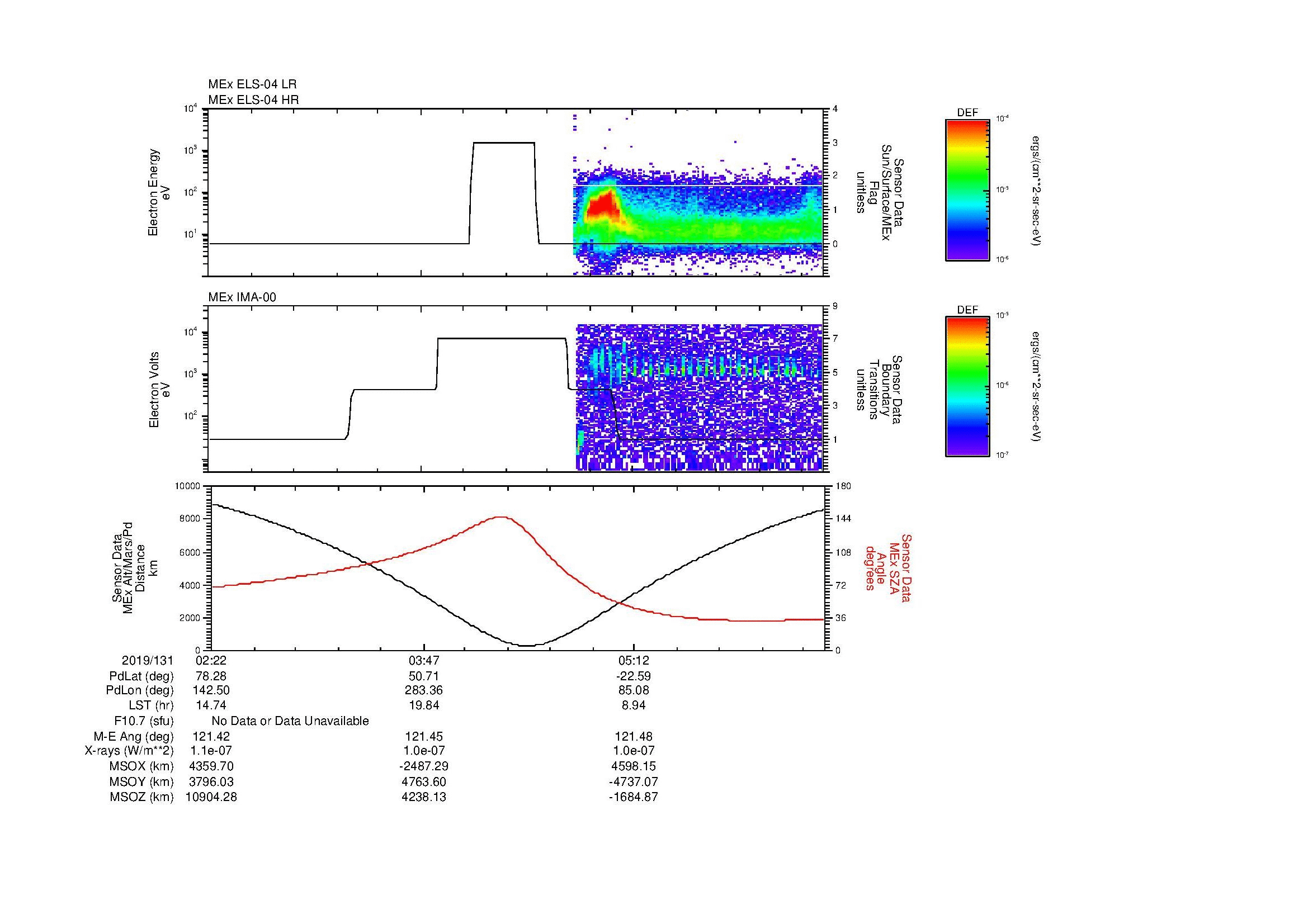 SurveyImages/MAVBS_MExion_2019131_0222_2019131_0630_B_Quicklook_ELS04_IMA00.gif