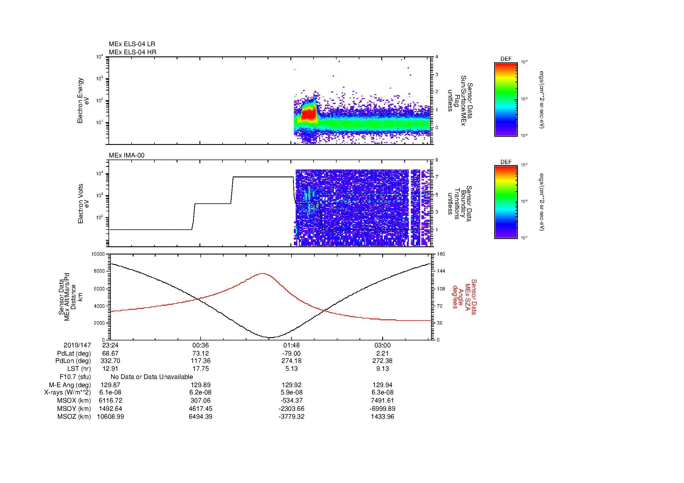 SurveyImages/MAVBS_MExion_2019147_2324_2019148_0340_B_Quicklook_ELS04_IMA00.gif