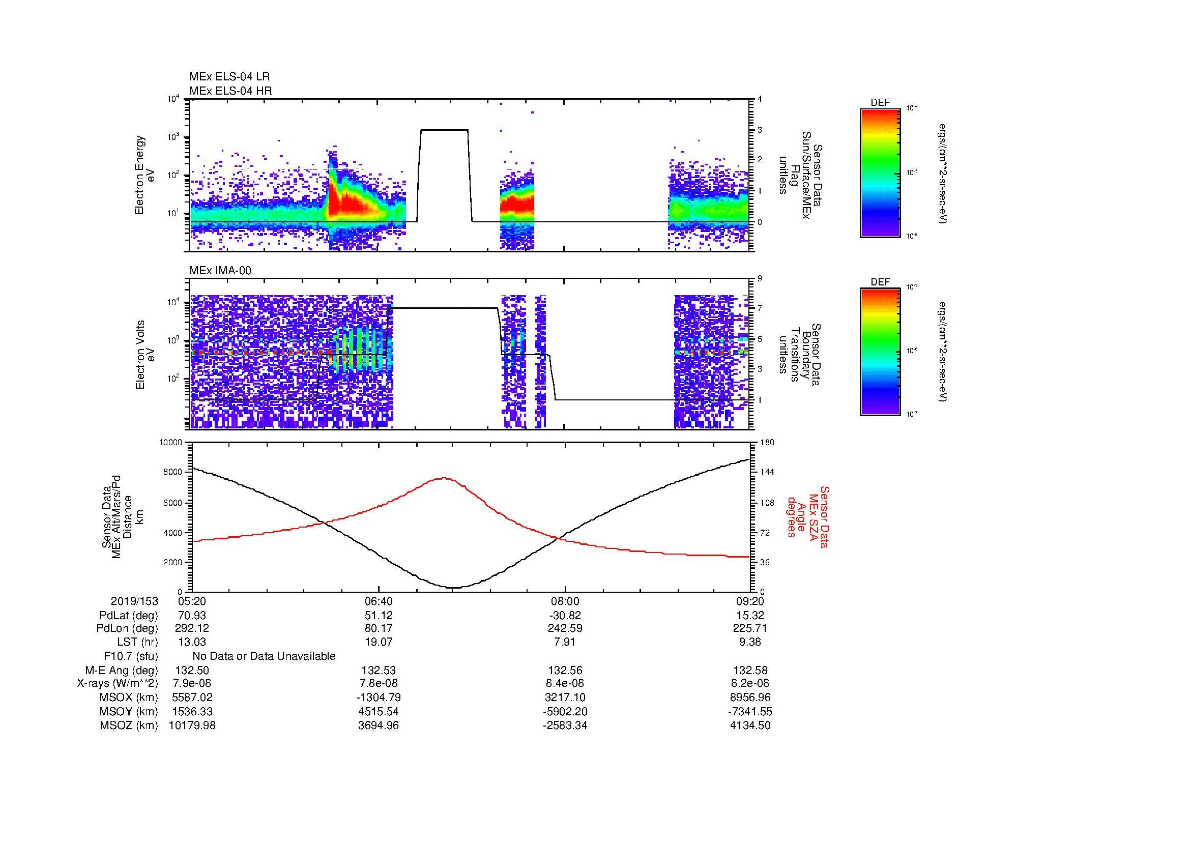 SurveyImages/MAVBS_MExion_2019153_0520_2019153_0921_B_Quicklook_ELS04_IMA00.gif