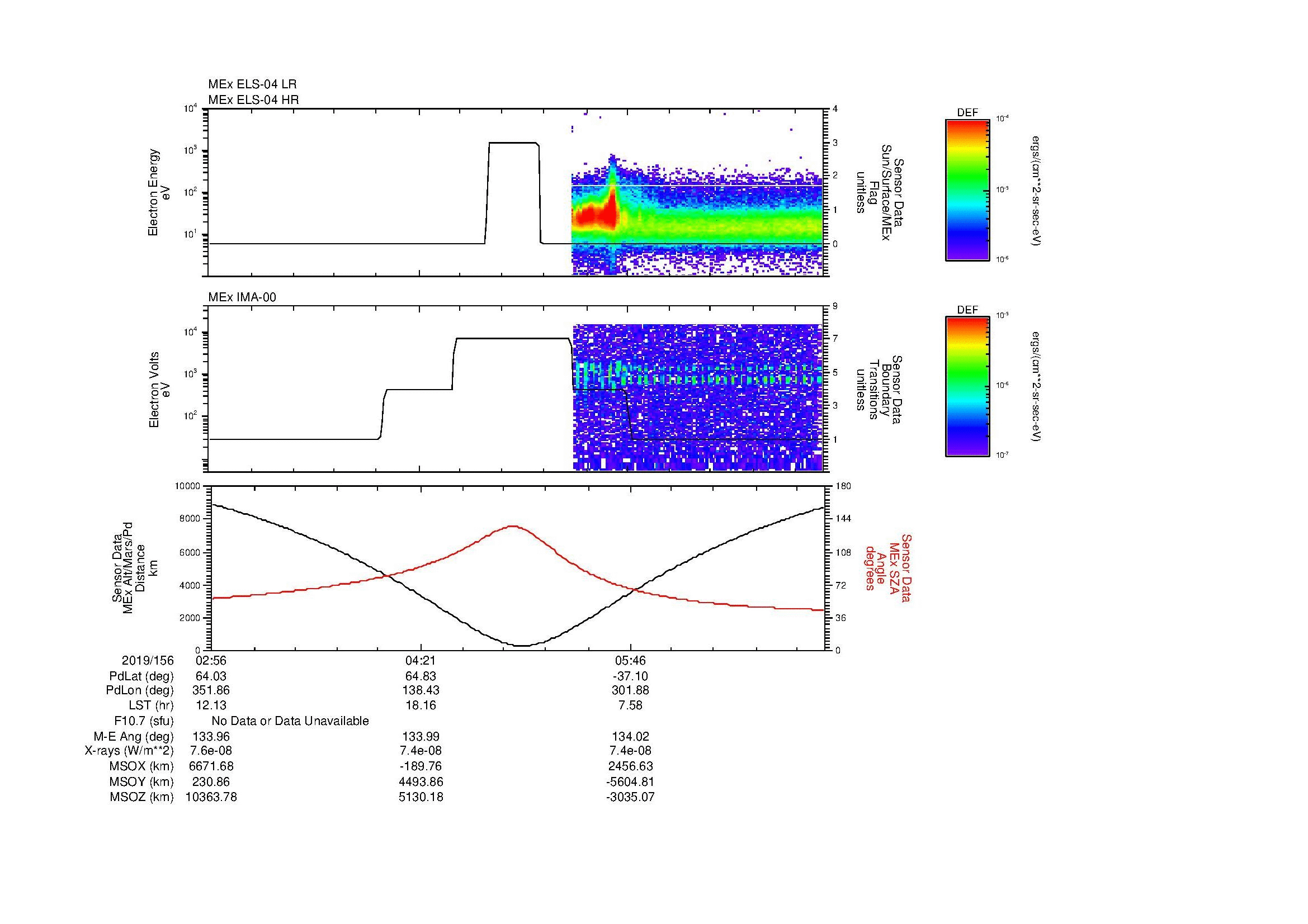 SurveyImages/MAVBS_MExion_2019156_0256_2019156_0707_B_Quicklook_ELS04_IMA00.gif