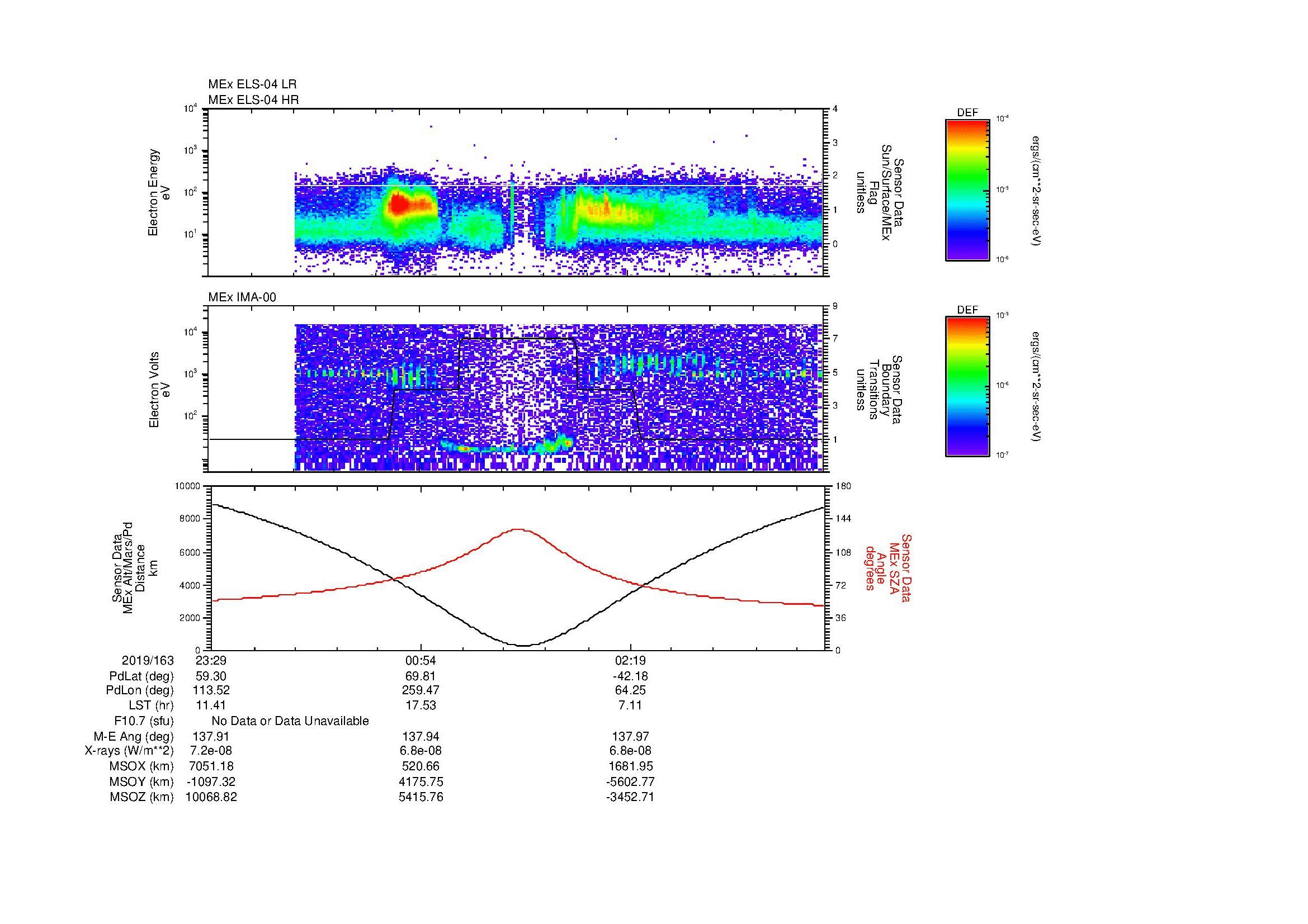 SurveyImages/MAVBS_MExion_2019163_2329_2019164_0340_B_Quicklook_ELS04_IMA00.gif