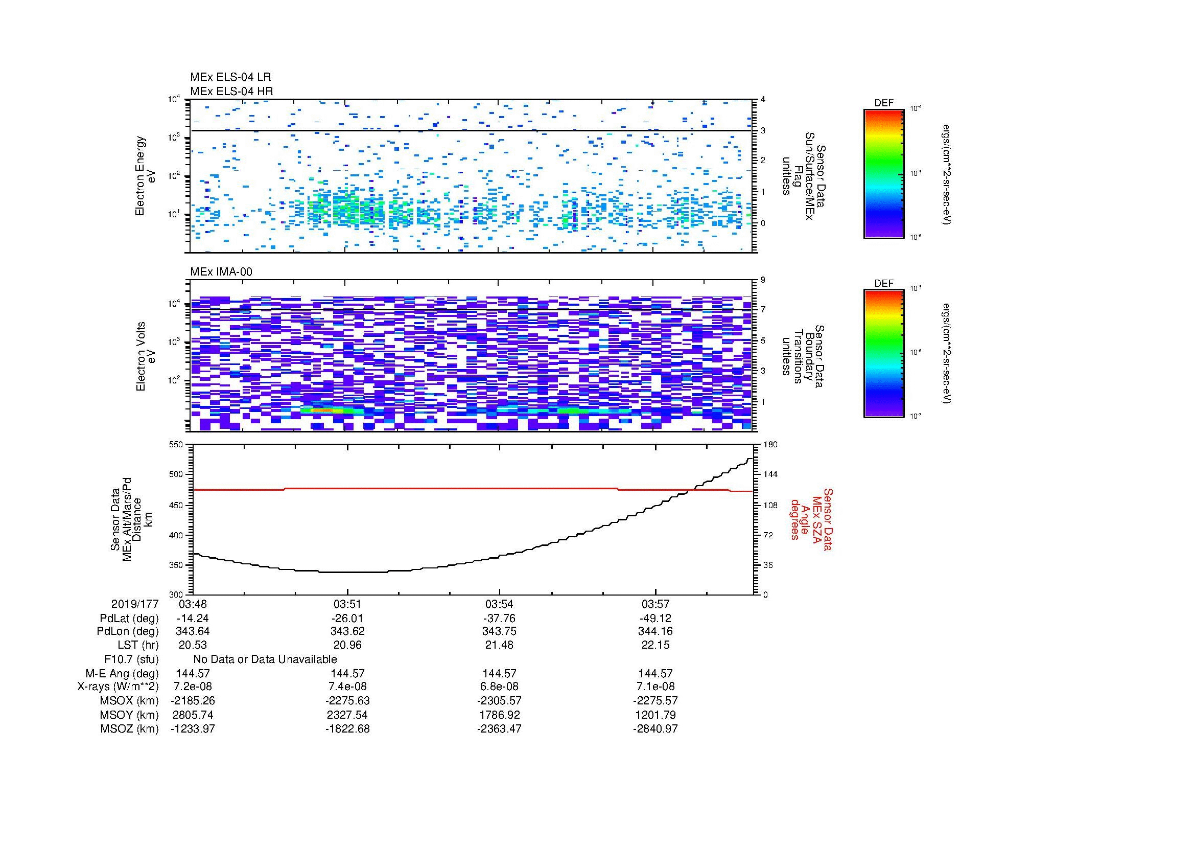 SurveyImages/MAVBS_MExion_2019177_0348_2019177_0359_C_Quicklook_ELS04_IMA00.gif