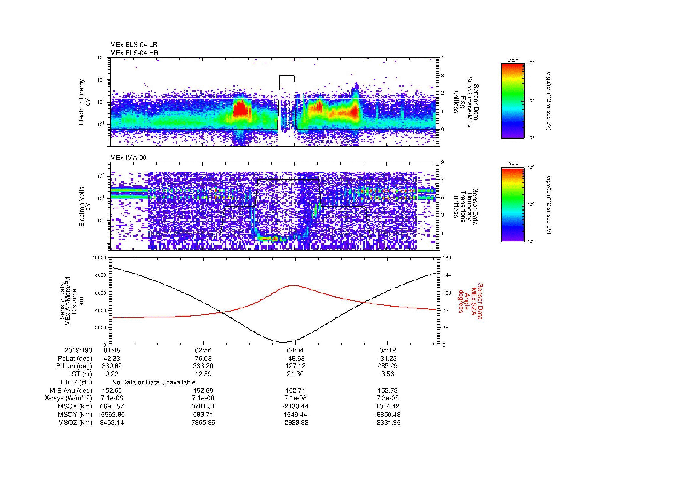 SurveyImages/MAVBS_MExion_2019193_0148_2019193_0550_B_Quicklook_ELS04_IMA00.gif