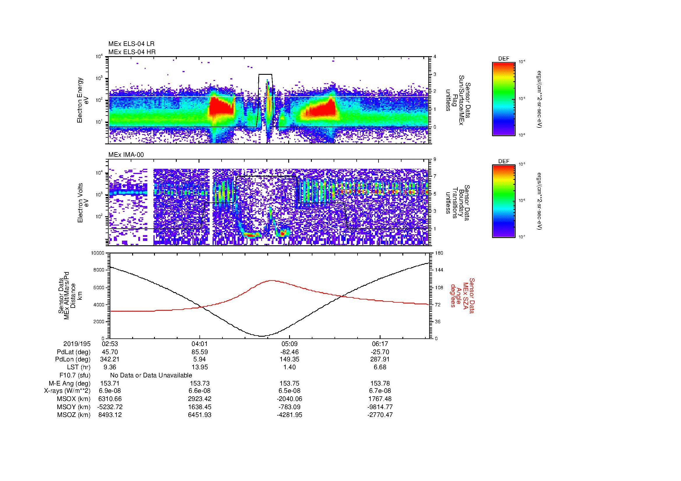 SurveyImages/MAVBS_MExion_2019195_0253_2019195_0656_B_Quicklook_ELS04_IMA00.gif