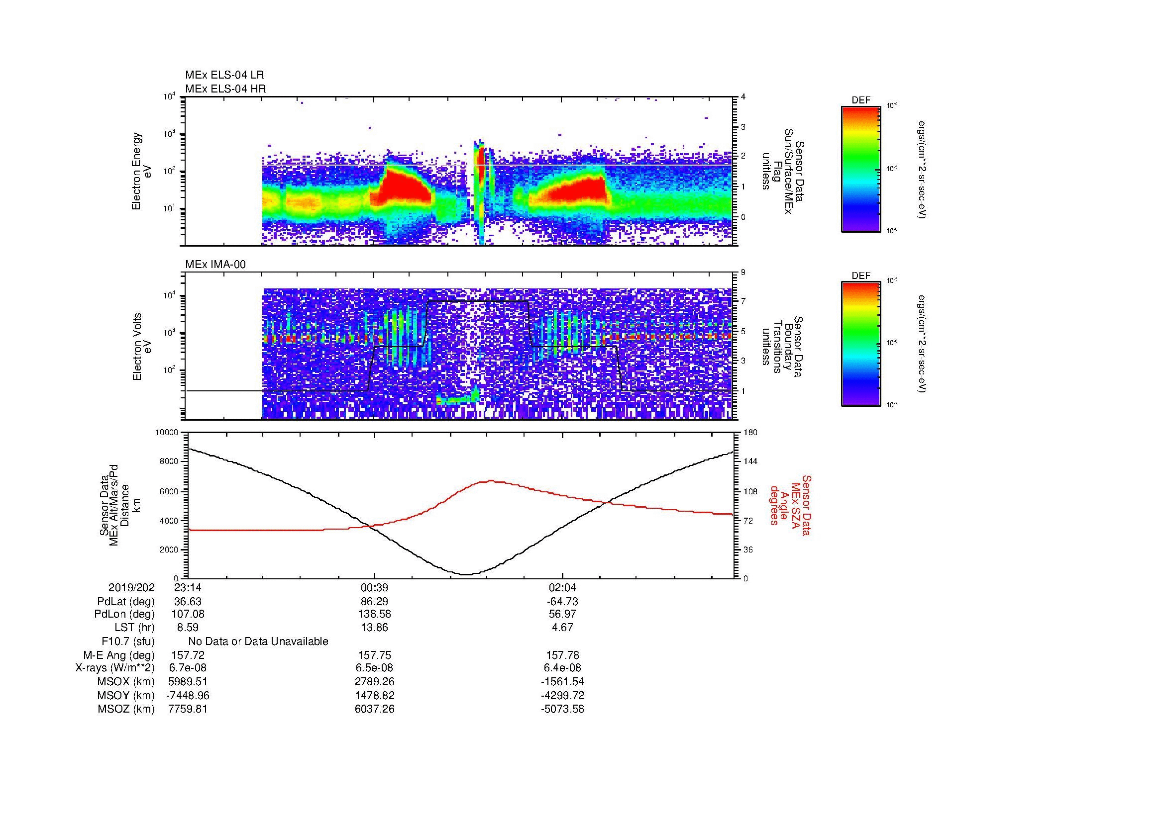 SurveyImages/MAVBS_MExion_2019202_2314_2019203_0324_B_Quicklook_ELS04_IMA00.gif