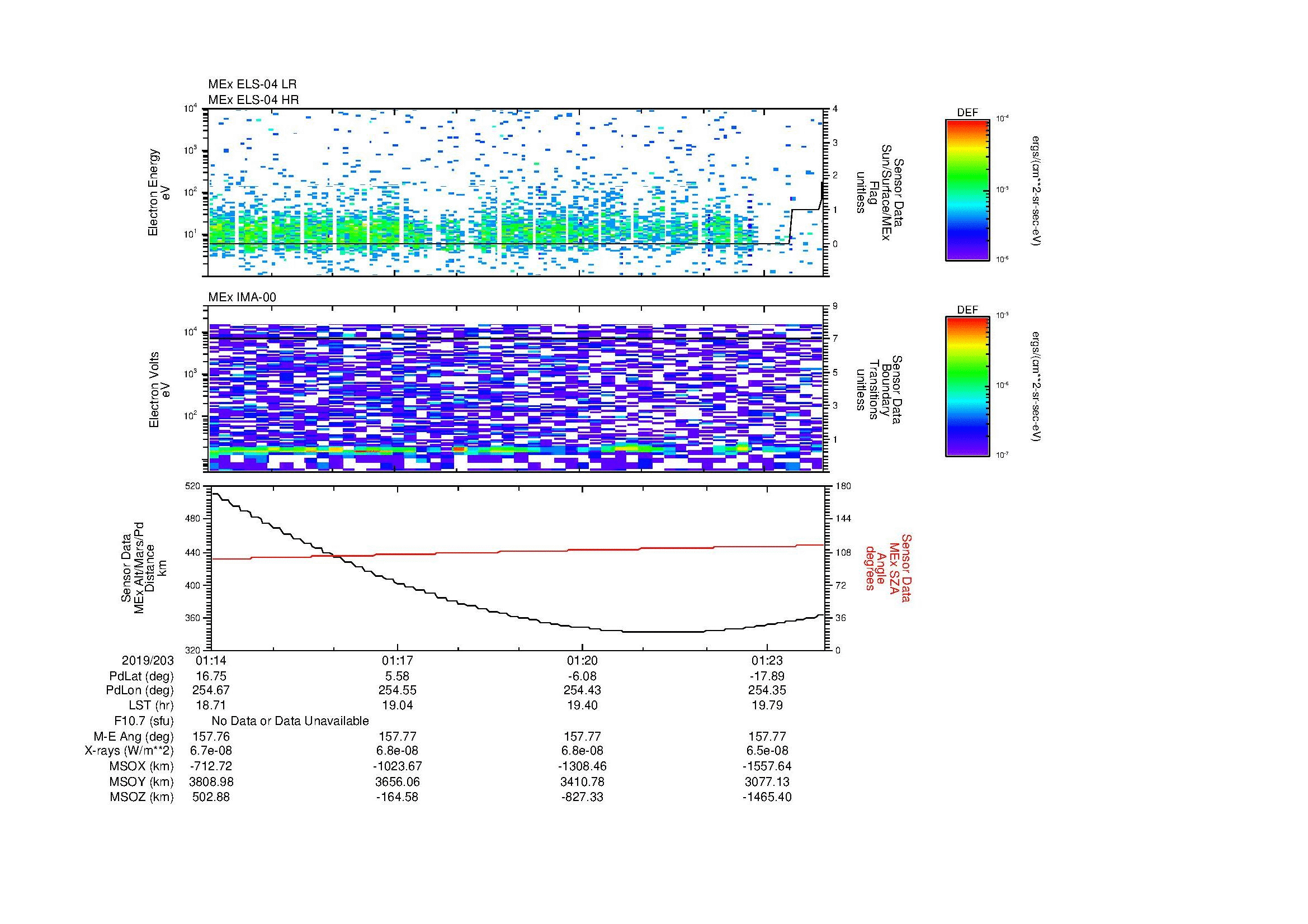 SurveyImages/MAVBS_MExion_2019203_0114_2019203_0124_C_Quicklook_ELS04_IMA00.gif