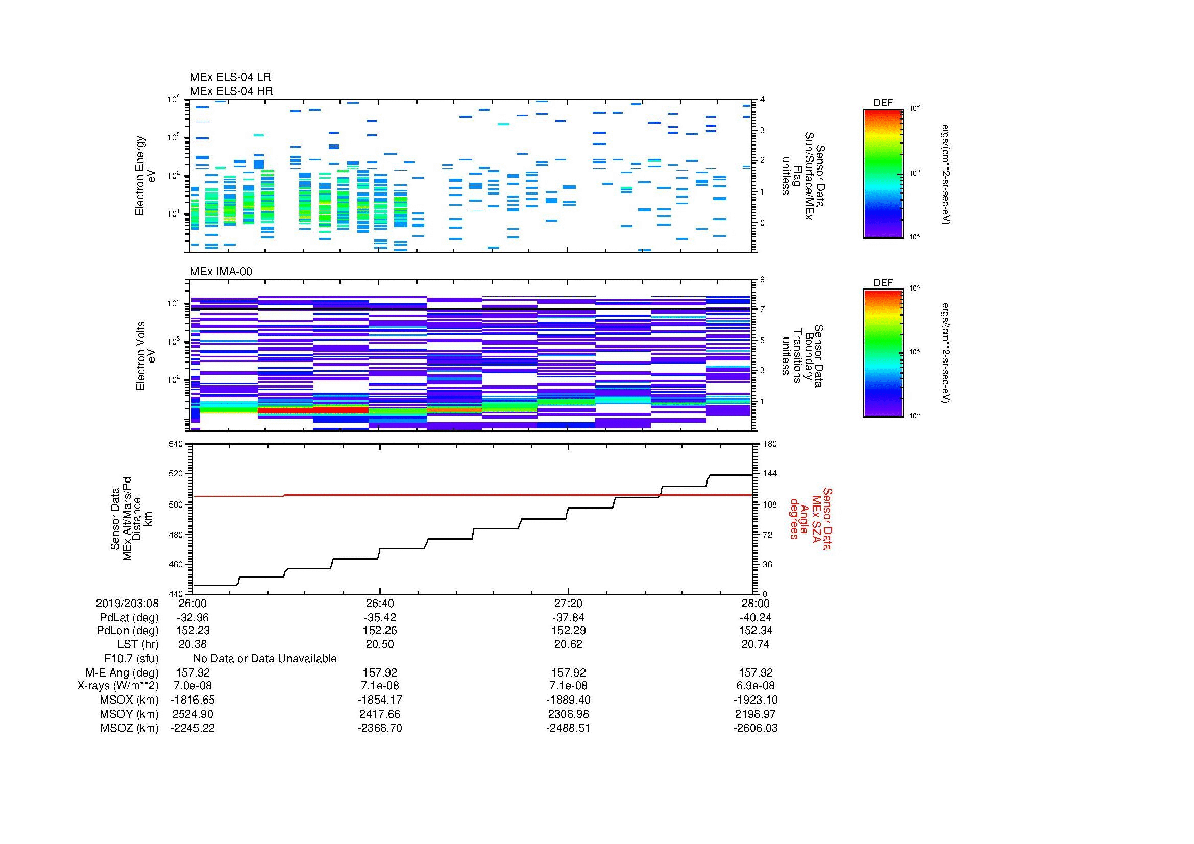 SurveyImages/MAVBS_MExion_2019203_0826_2019203_0828_C_Quicklook_ELS04_IMA00.gif