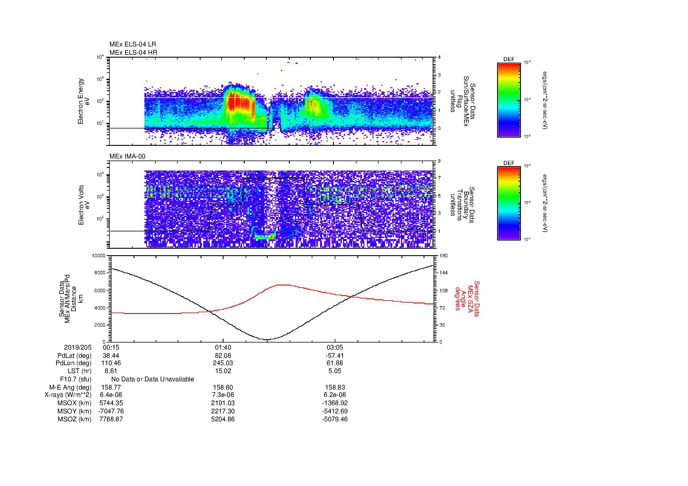 SurveyImages/MAVBS_MExion_2019205_0015_2019205_0422_B_Quicklook_ELS04_IMA00.gif