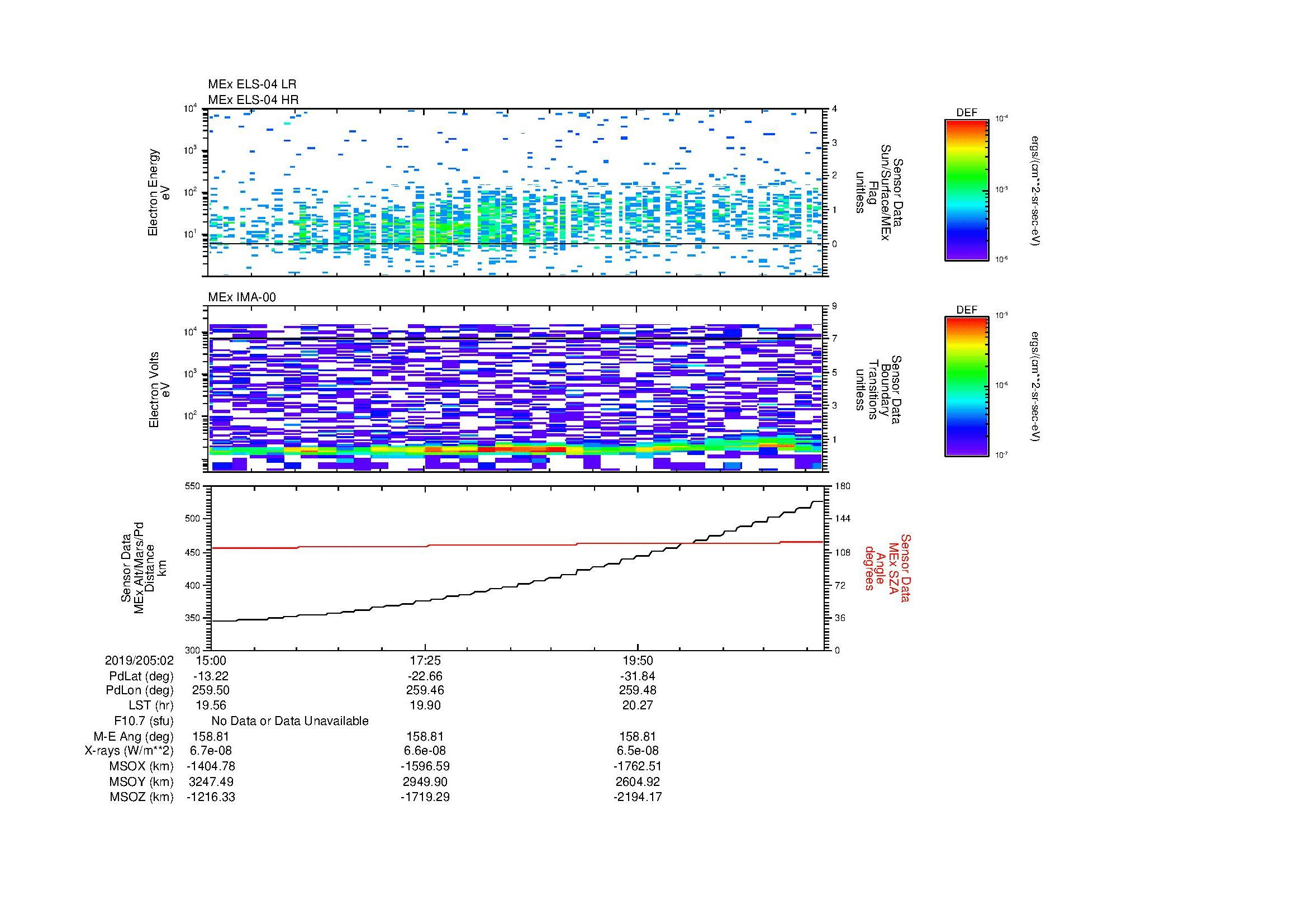 SurveyImages/MAVBS_MExion_2019205_0215_2019205_0222_C_Quicklook_ELS04_IMA00.gif