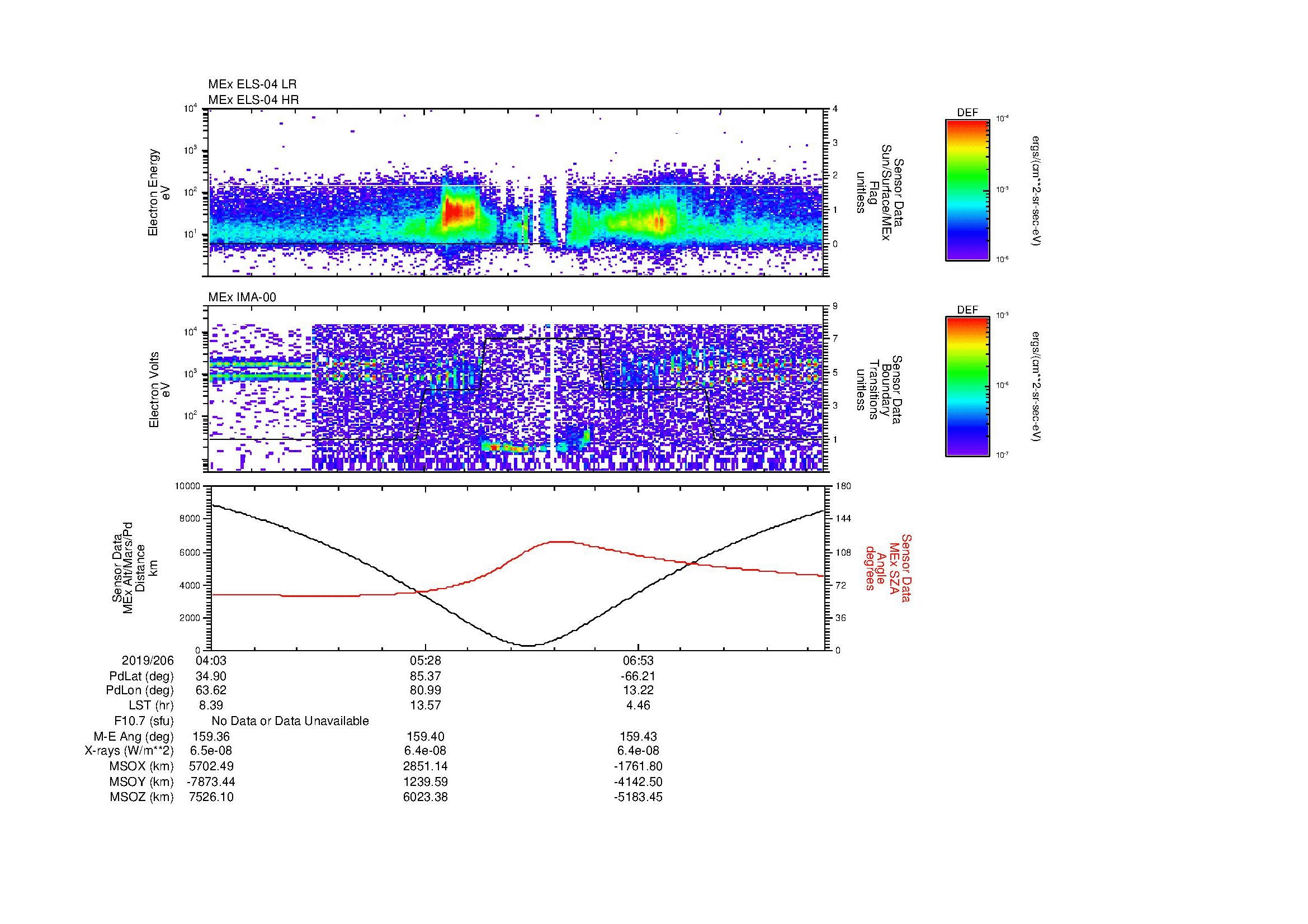 SurveyImages/MAVBS_MExion_2019206_0403_2019206_0809_B_Quicklook_ELS04_IMA00.gif