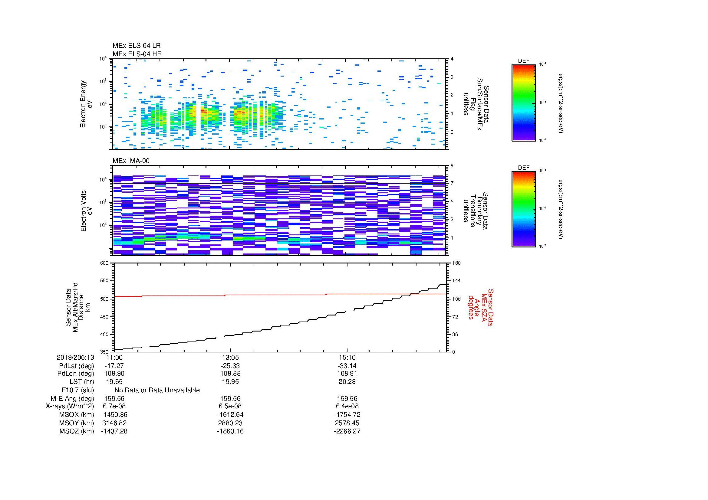 SurveyImages/MAVBS_MExion_2019206_1311_2019206_1317_C_Quicklook_ELS04_IMA00.gif