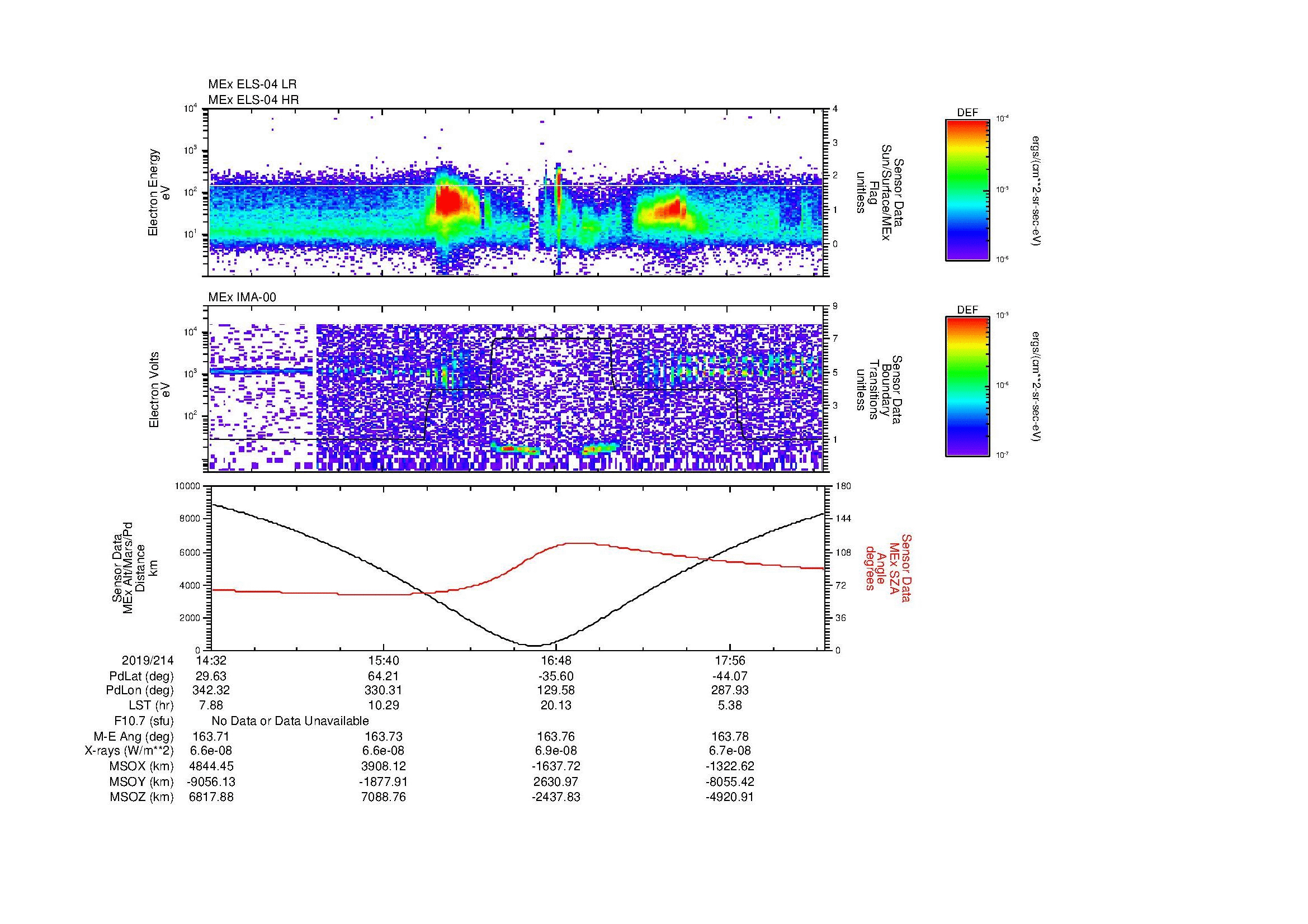 SurveyImages/MAVBS_MExion_2019214_1432_2019214_1835_B_Quicklook_ELS04_IMA00.gif