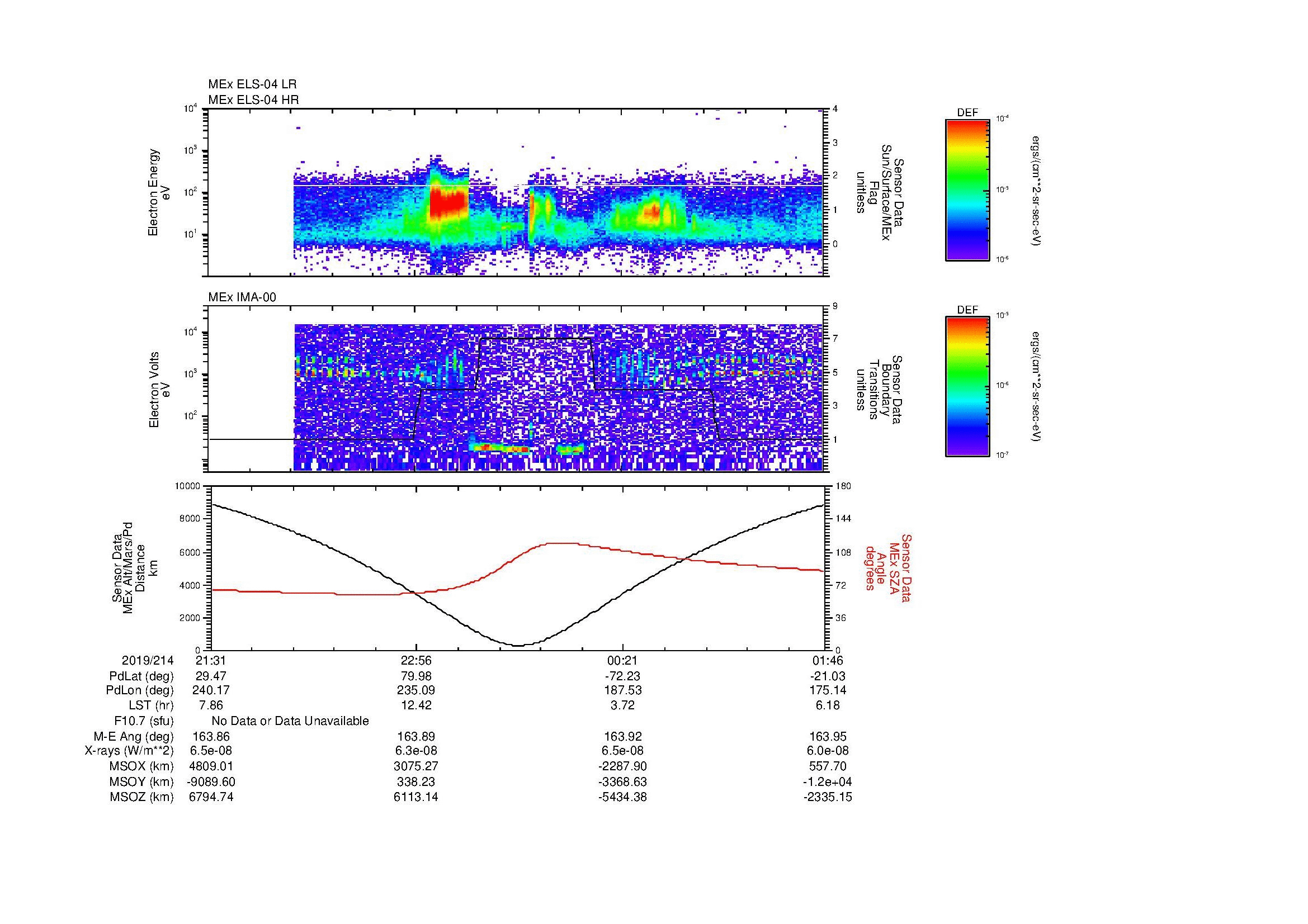 SurveyImages/MAVBS_MExion_2019214_2131_2019215_0146_B_Quicklook_ELS04_IMA00.gif