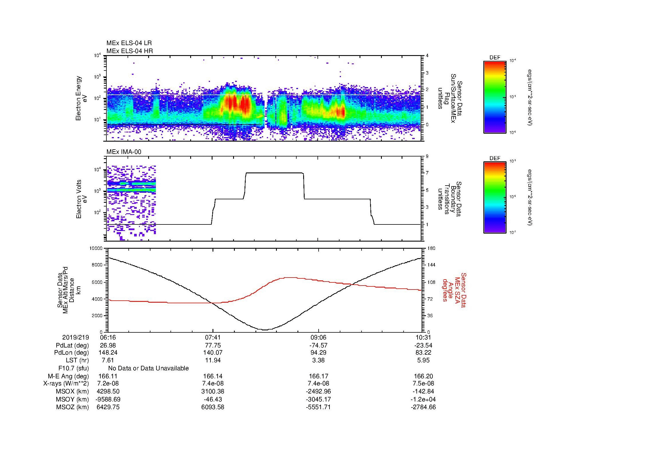 SurveyImages/MAVBS_MExion_2019219_0616_2019219_1031_B_Quicklook_ELS04_IMA00.gif