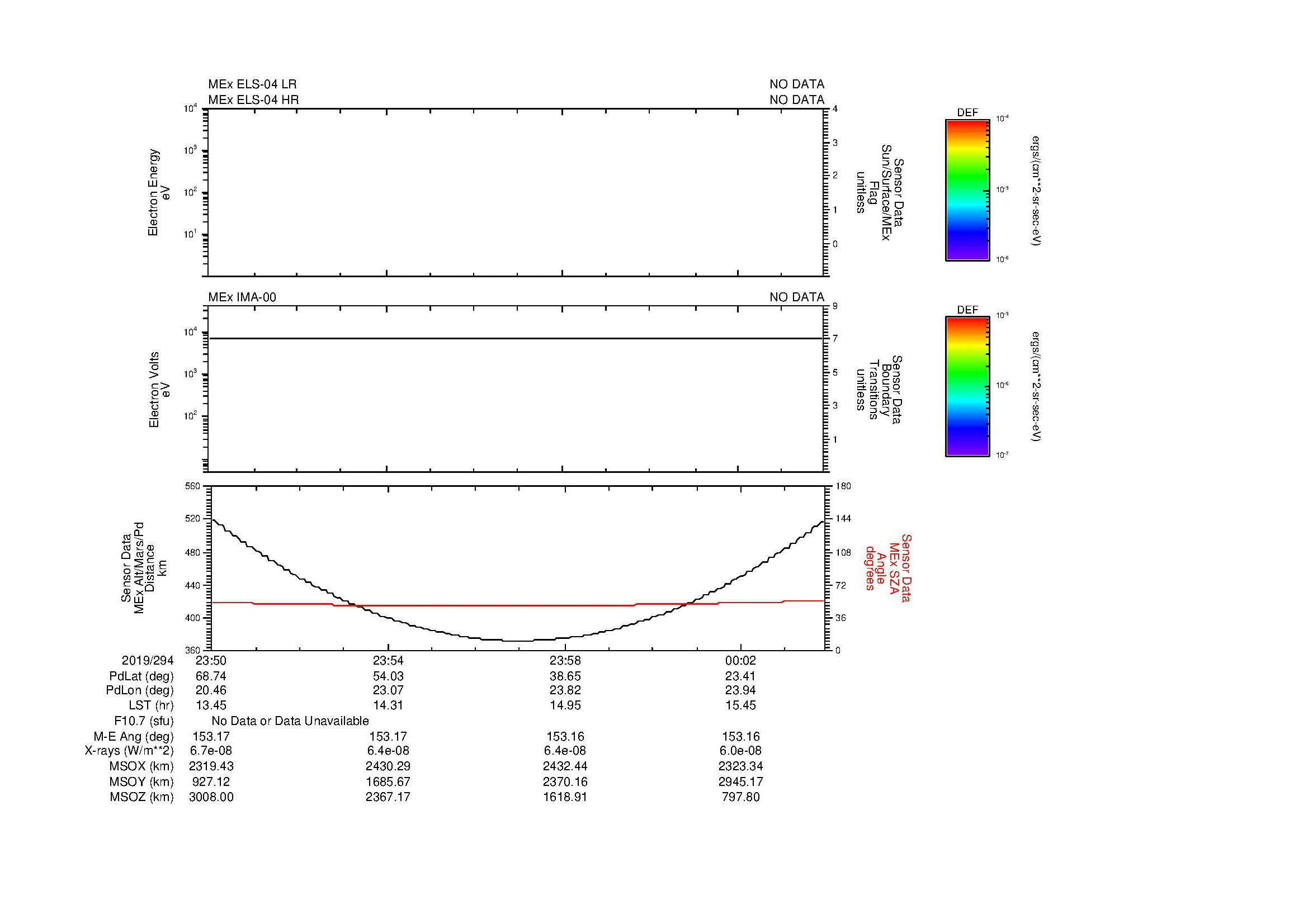 SurveyImages/MAVBS_MExion_2019294_2350_2019295_0004_C_Quicklook_ELS04_IMA00.gif