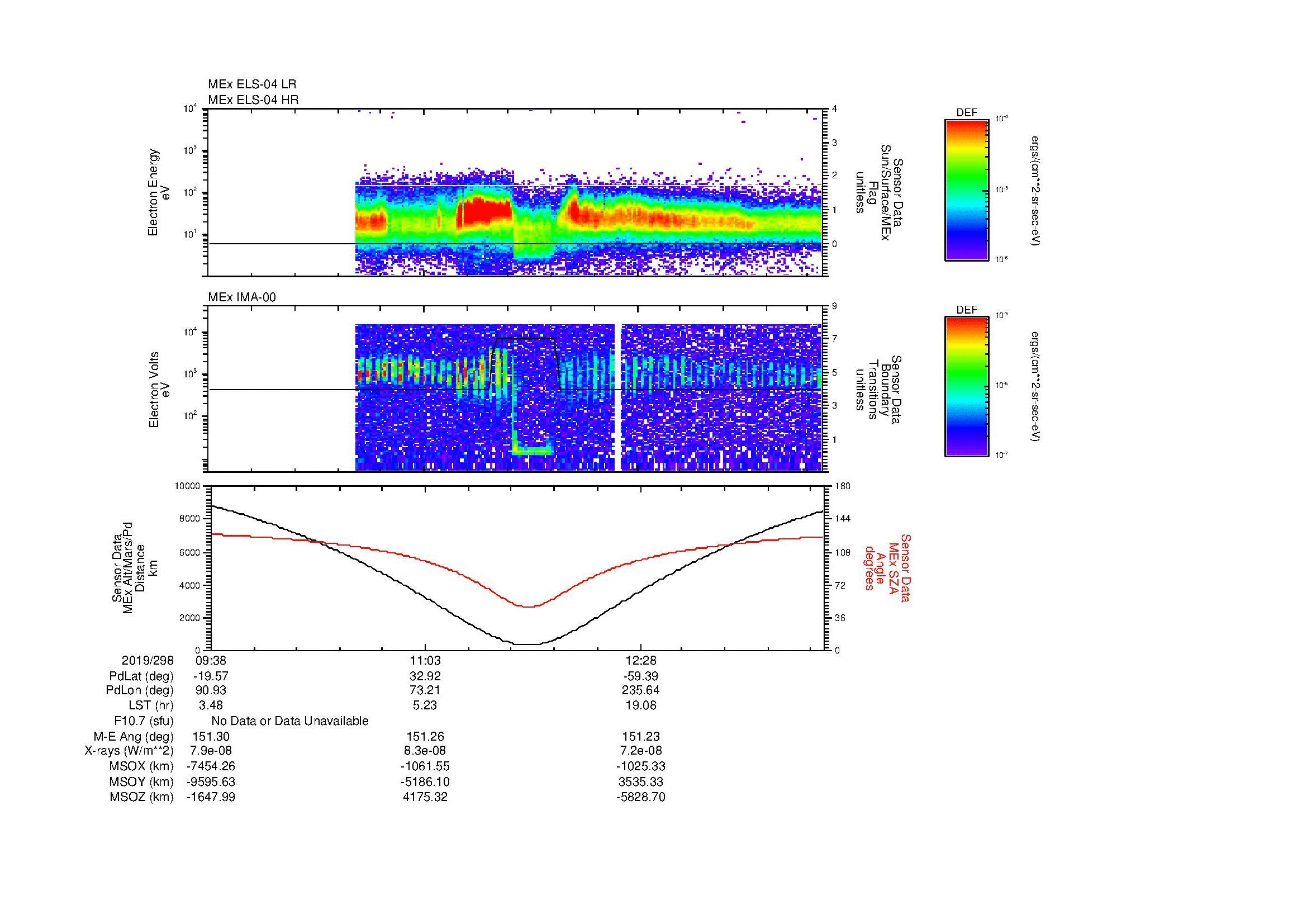 SurveyImages/MAVBS_MExion_2019298_0938_2019298_1343_B_Quicklook_ELS04_IMA00.gif