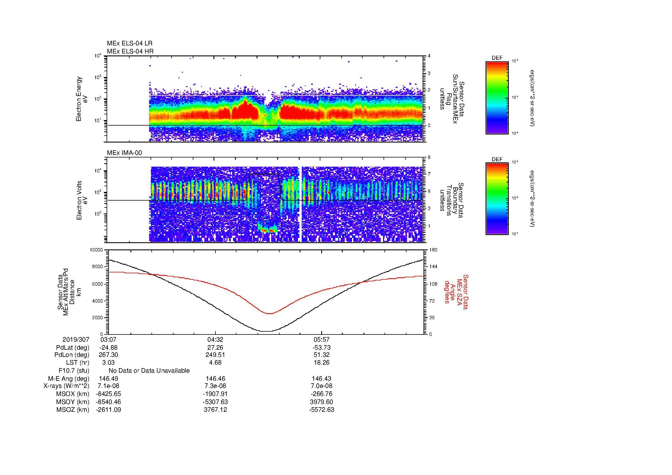 SurveyImages/MAVBS_MExion_2019307_0307_2019307_0721_B_Quicklook_ELS04_IMA00.gif