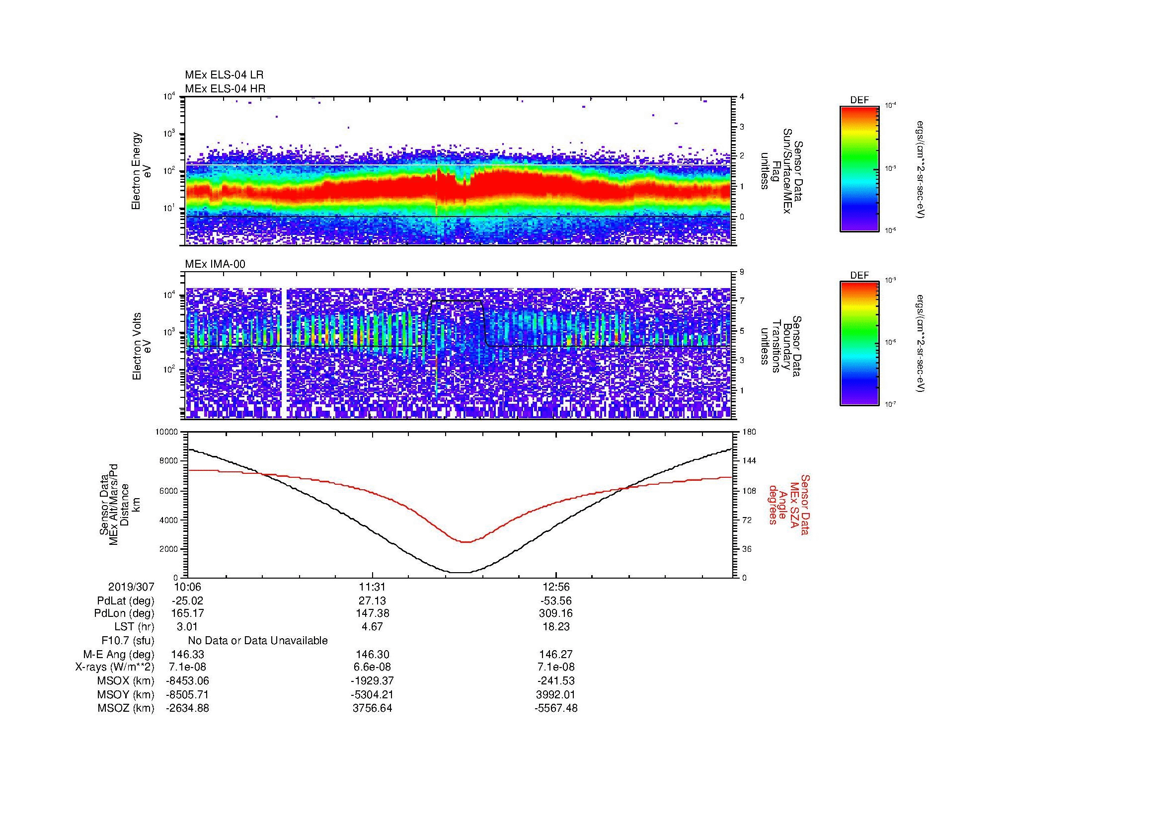 SurveyImages/MAVBS_MExion_2019307_1006_2019307_1420_B_Quicklook_ELS04_IMA00.gif