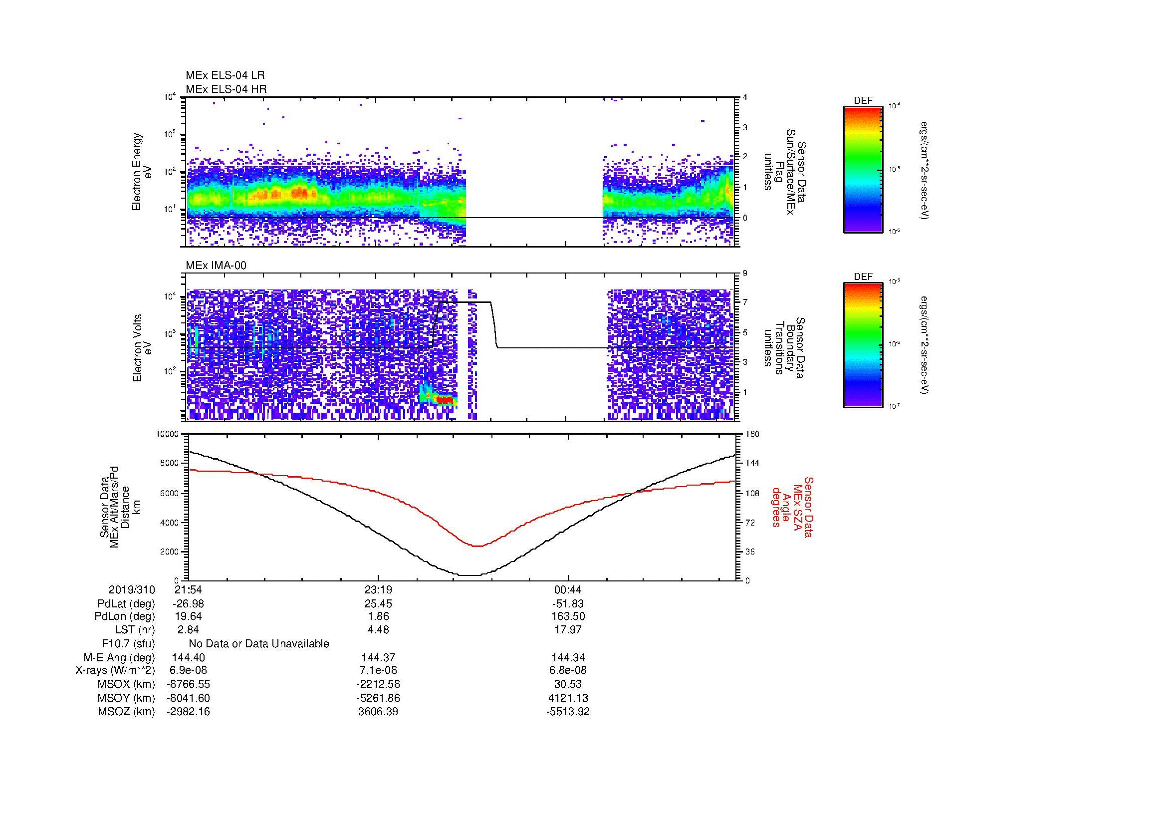 SurveyImages/MAVBS_MExion_2019310_2154_2019311_0201_B_Quicklook_ELS04_IMA00.gif