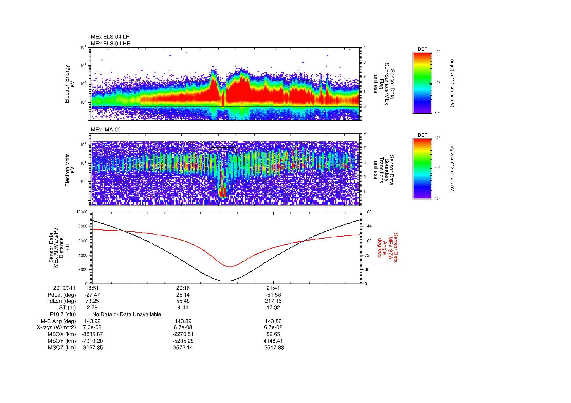 SurveyImages/MAVBS_MExion_2019311_1851_2019311_2305_B_Quicklook_ELS04_IMA00.gif