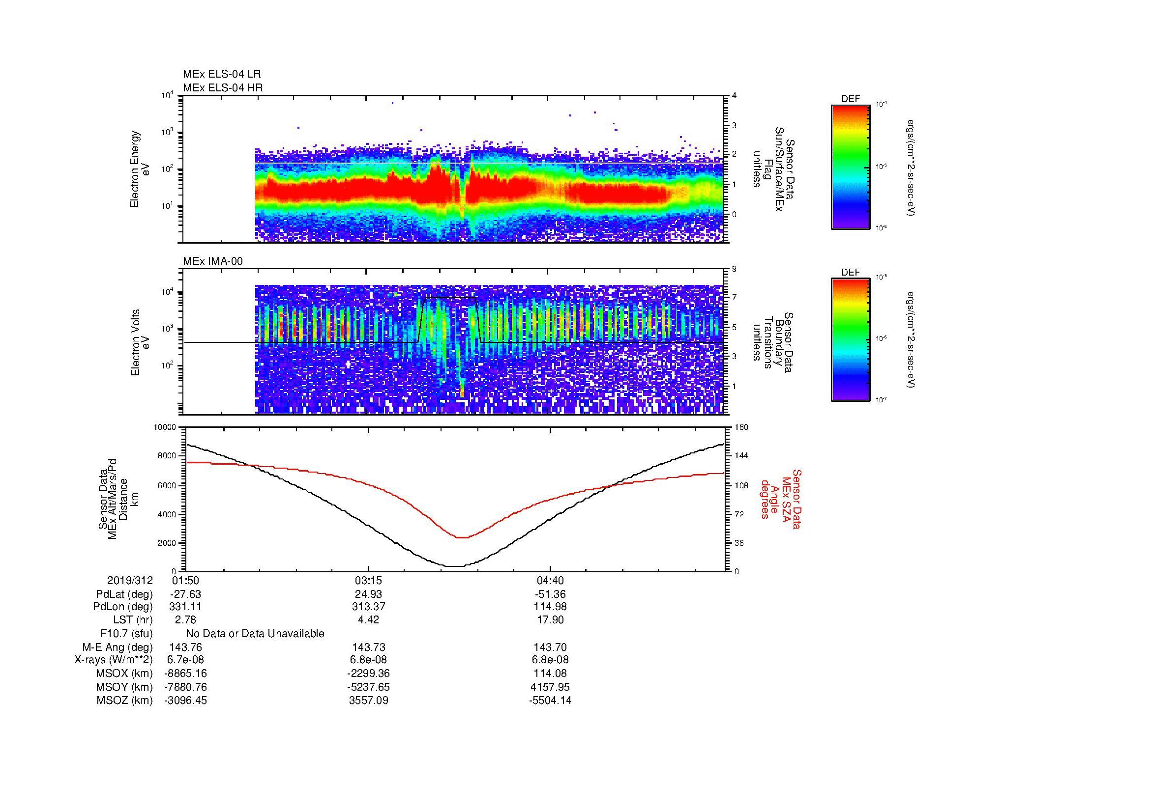SurveyImages/MAVBS_MExion_2019312_0150_2019312_0604_B_Quicklook_ELS04_IMA00.gif