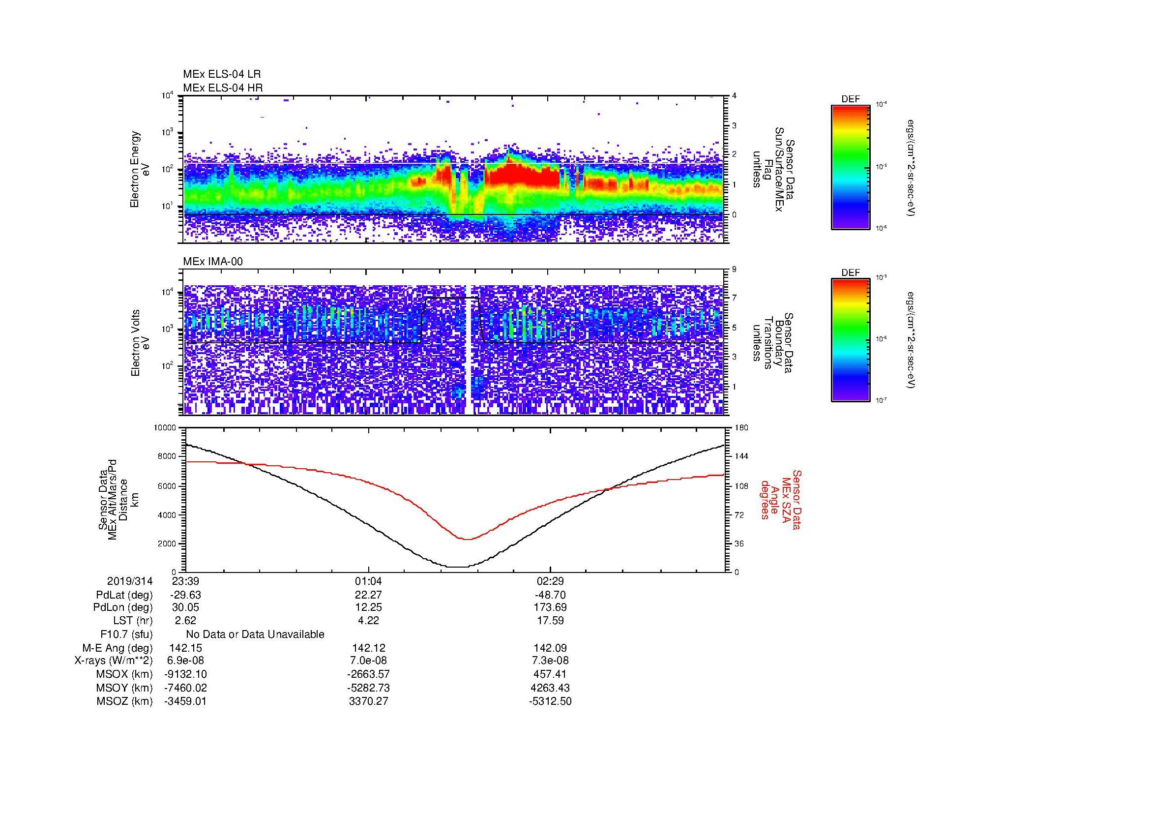 SurveyImages/MAVBS_MExion_2019314_2339_2019315_0352_B_Quicklook_ELS04_IMA00.gif