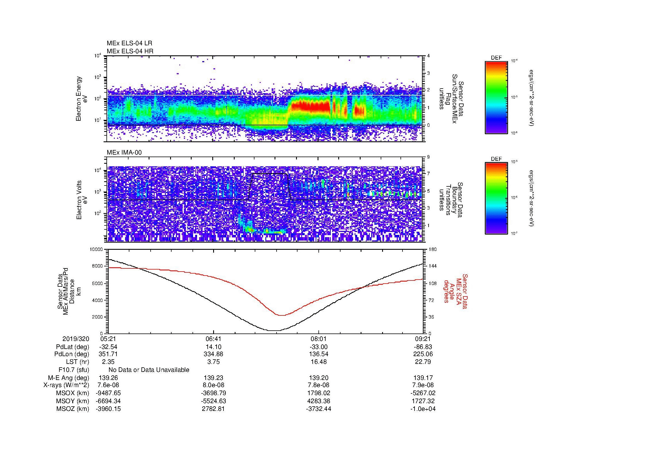SurveyImages/MAVBS_MExion_2019320_0521_2019320_0922_B_Quicklook_ELS04_IMA00.gif