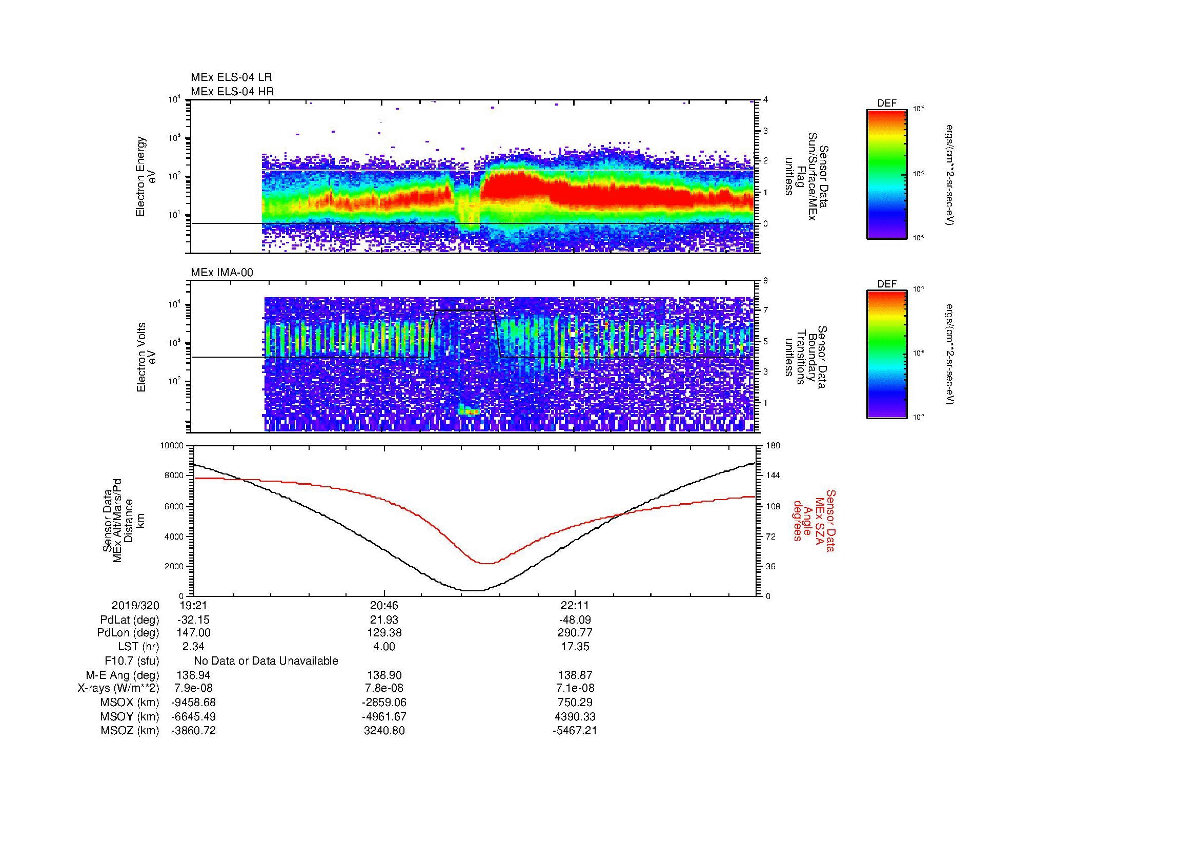 SurveyImages/MAVBS_MExion_2019320_1921_2019320_2333_B_Quicklook_ELS04_IMA00.gif