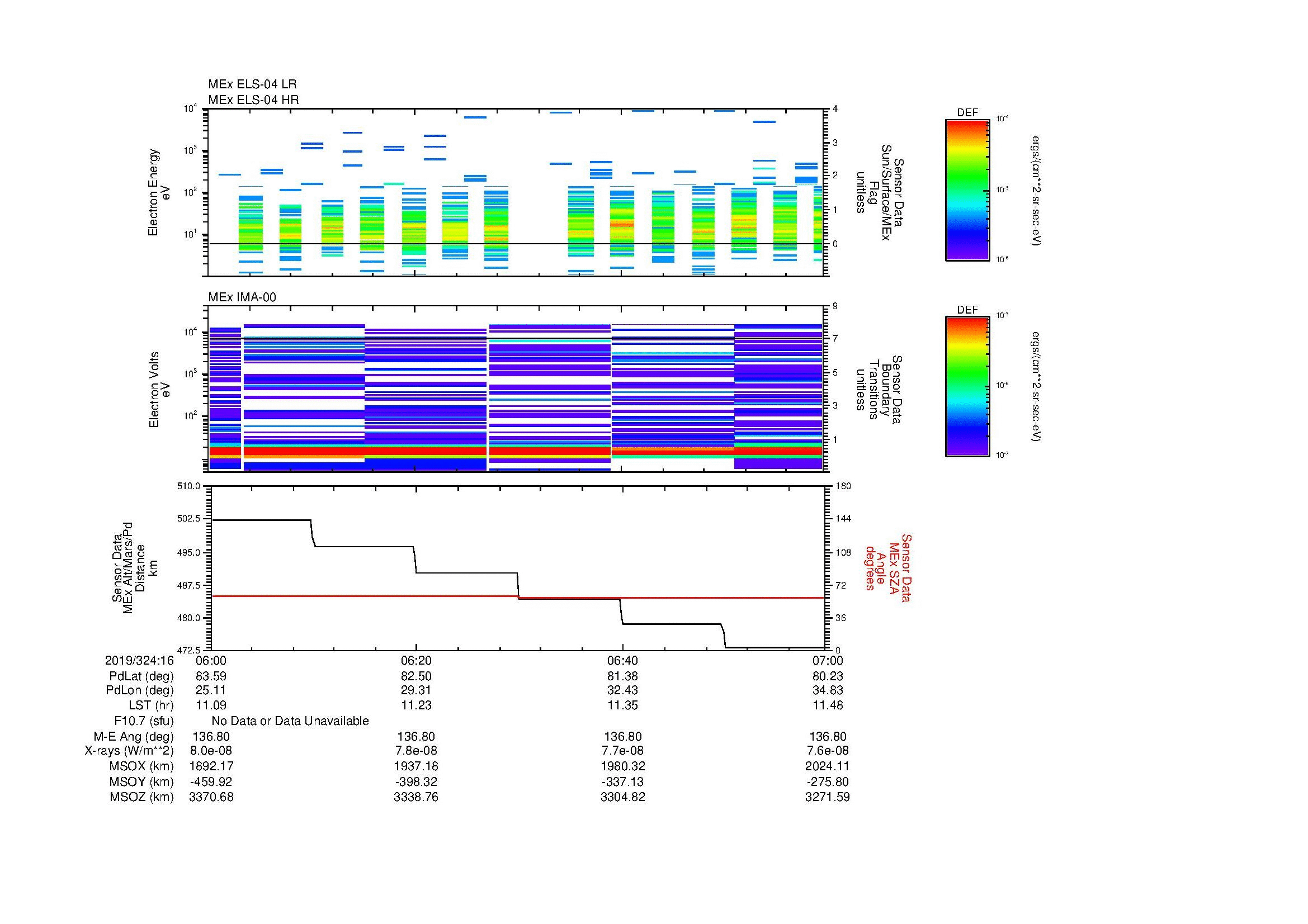 SurveyImages/MAVBS_MExion_2019324_1606_2019324_1607_C_Quicklook_ELS04_IMA00.gif
