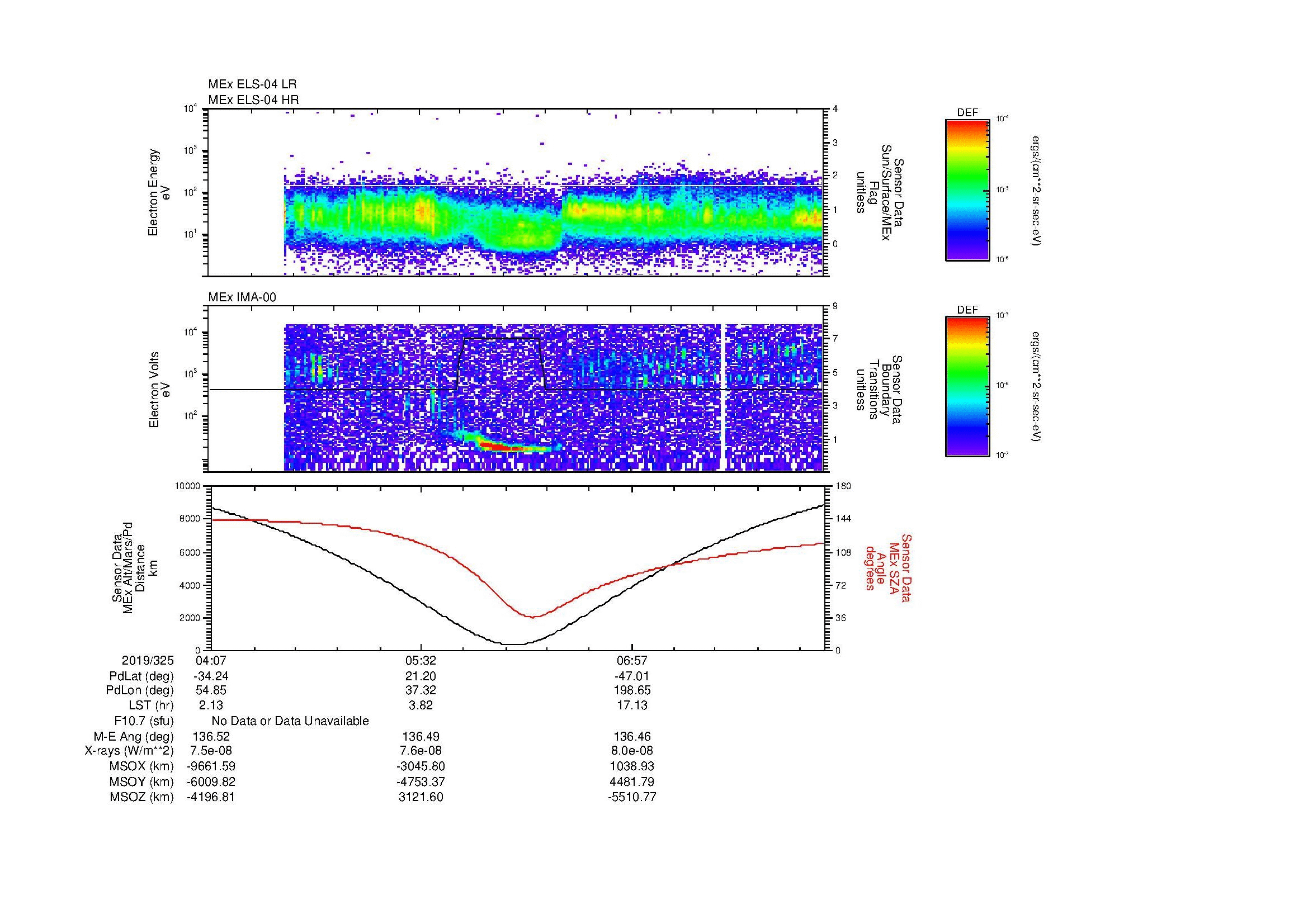 SurveyImages/MAVBS_MExion_2019325_0407_2019325_0817_B_Quicklook_ELS04_IMA00.gif