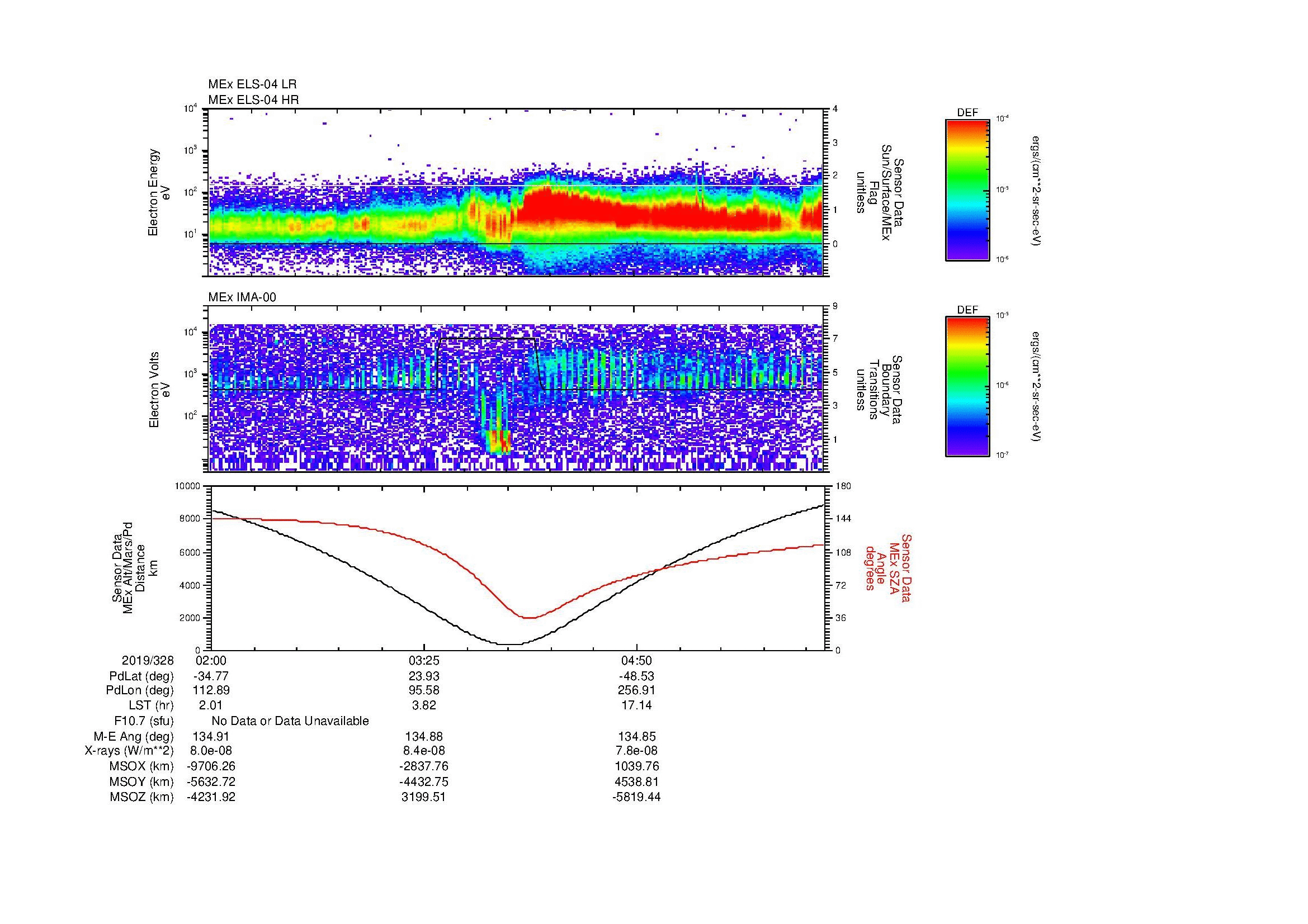 SurveyImages/MAVBS_MExion_2019328_0200_2019328_0607_B_Quicklook_ELS04_IMA00.gif