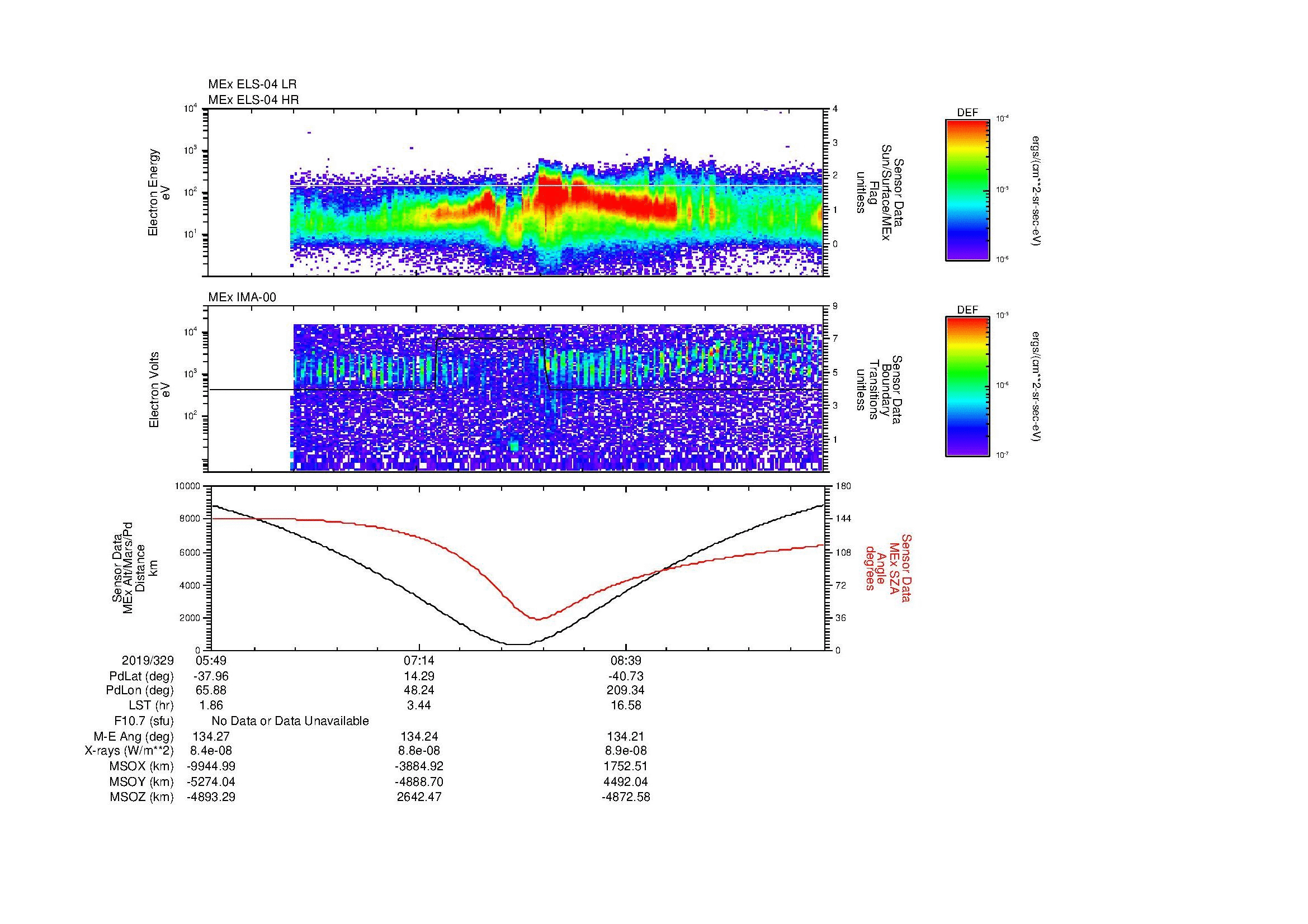 SurveyImages/MAVBS_MExion_2019329_0549_2019329_1003_B_Quicklook_ELS04_IMA00.gif