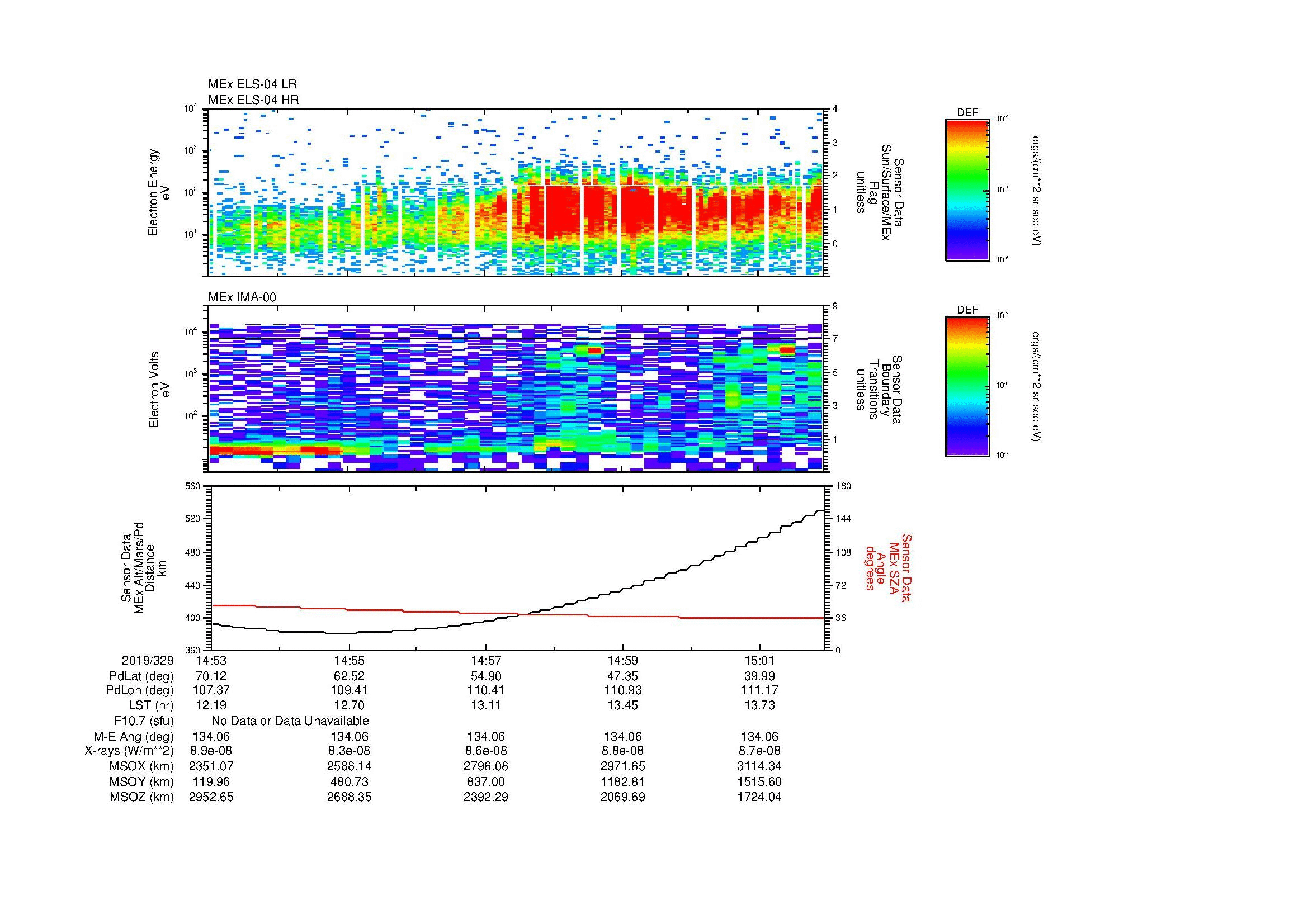 SurveyImages/MAVBS_MExion_2019329_1453_2019329_1502_C_Quicklook_ELS04_IMA00.gif