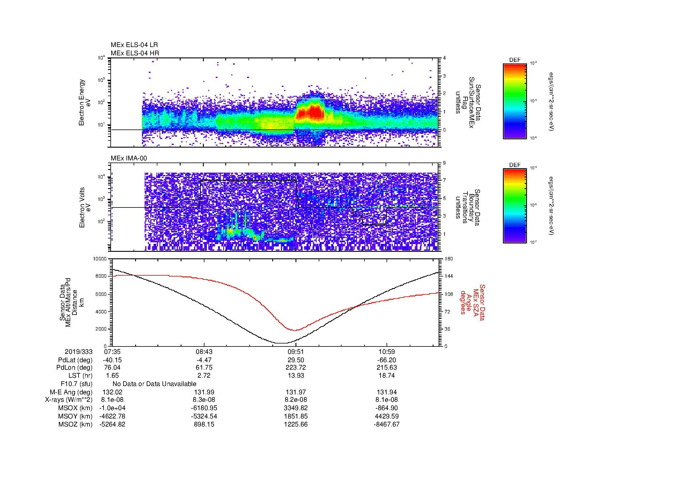 SurveyImages/MAVBS_MExion_2019333_0735_2019333_1139_B_Quicklook_ELS04_IMA00.gif