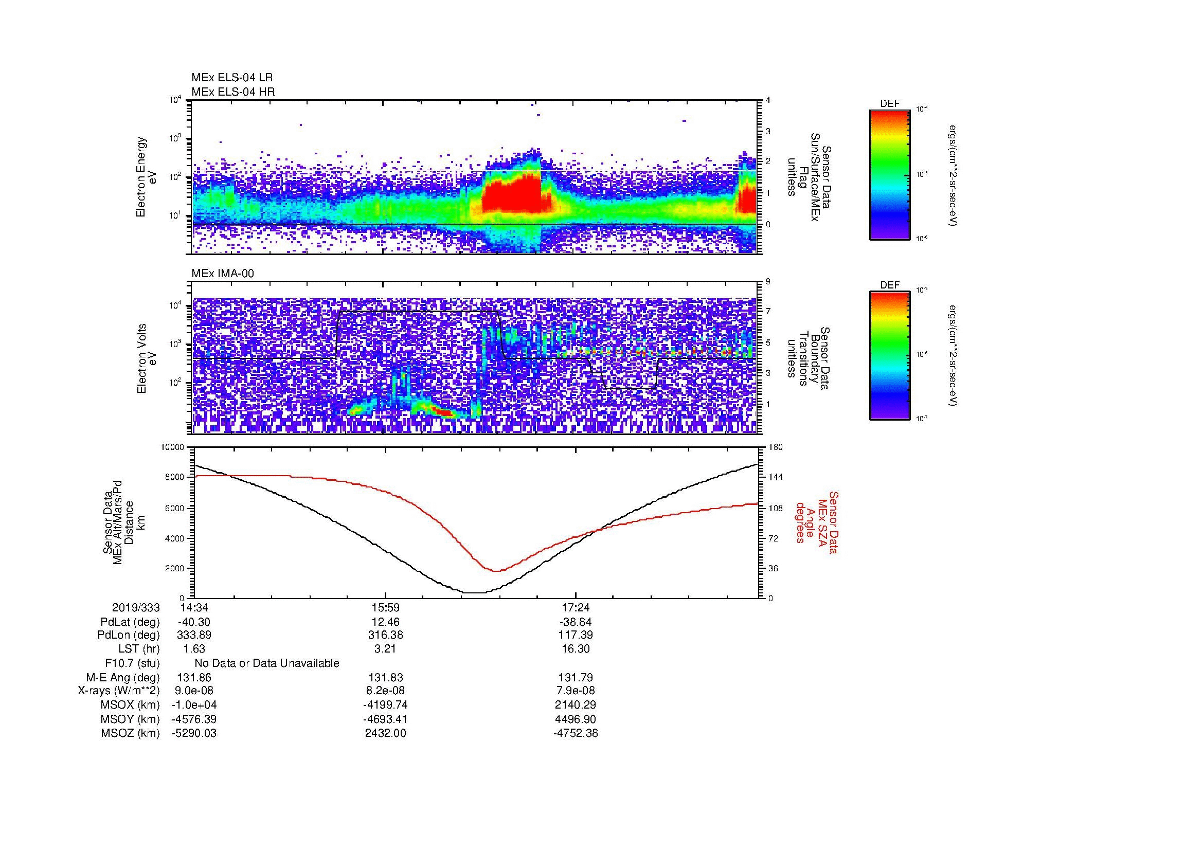 SurveyImages/MAVBS_MExion_2019333_1434_2019333_1848_B_Quicklook_ELS04_IMA00.gif