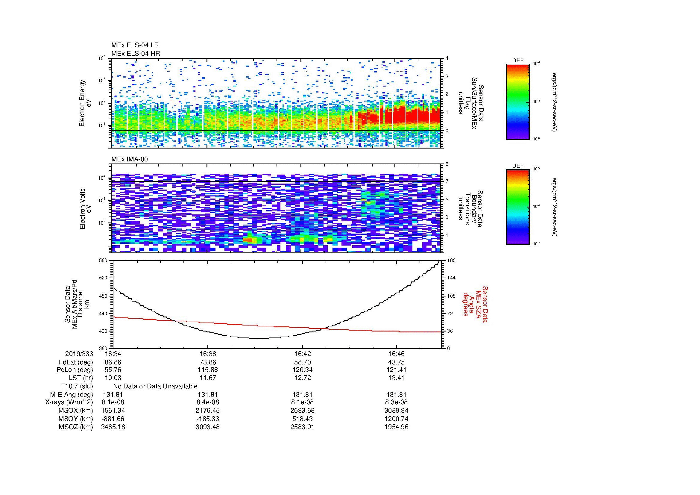 SurveyImages/MAVBS_MExion_2019333_1634_2019333_1648_C_Quicklook_ELS04_IMA00.gif