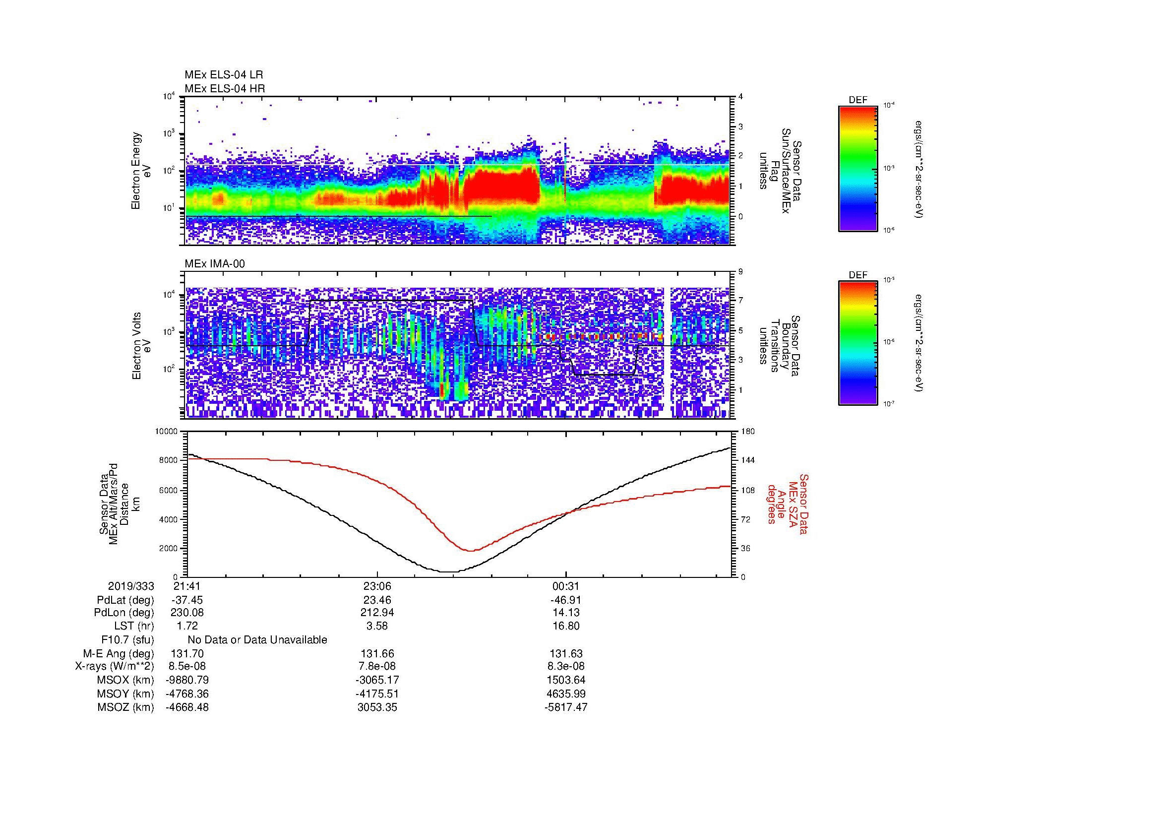 SurveyImages/MAVBS_MExion_2019333_2141_2019334_0147_B_Quicklook_ELS04_IMA00.gif