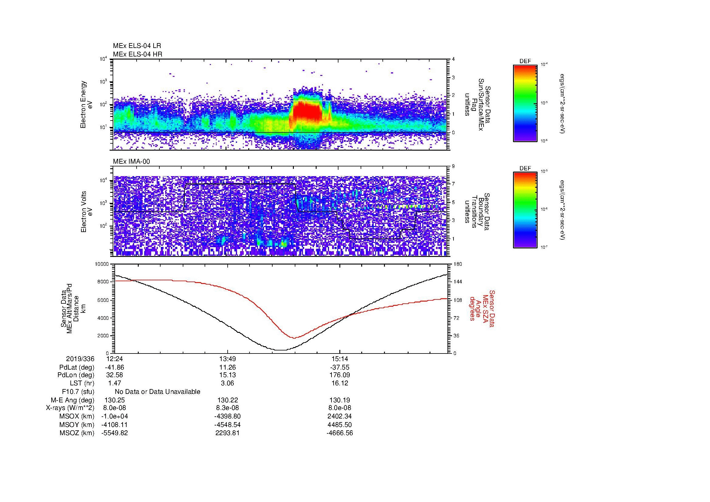 SurveyImages/MAVBS_MExion_2019336_1224_2019336_1637_B_Quicklook_ELS04_IMA00.gif