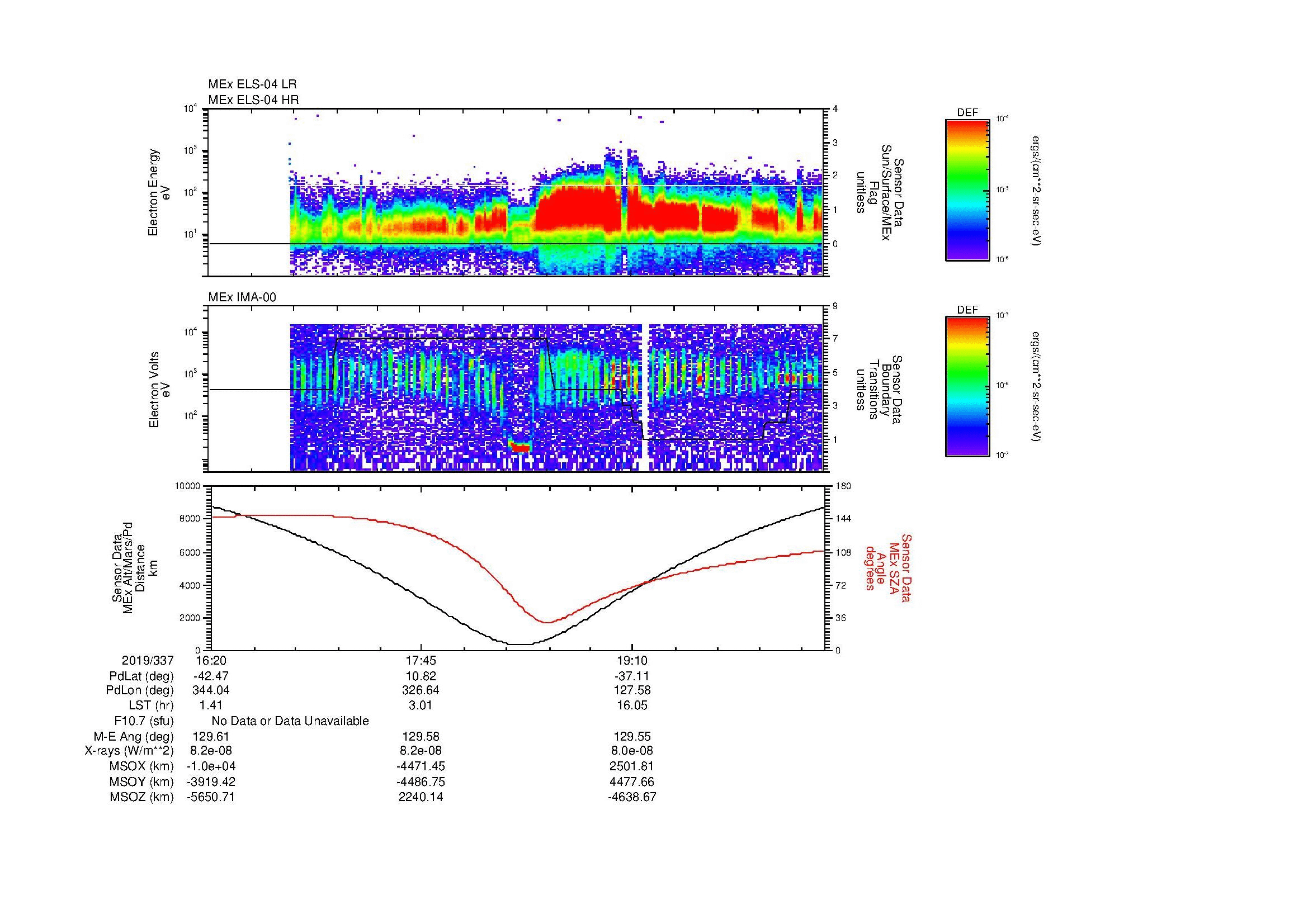 SurveyImages/MAVBS_MExion_2019337_1620_2019337_2029_B_Quicklook_ELS04_IMA00.gif